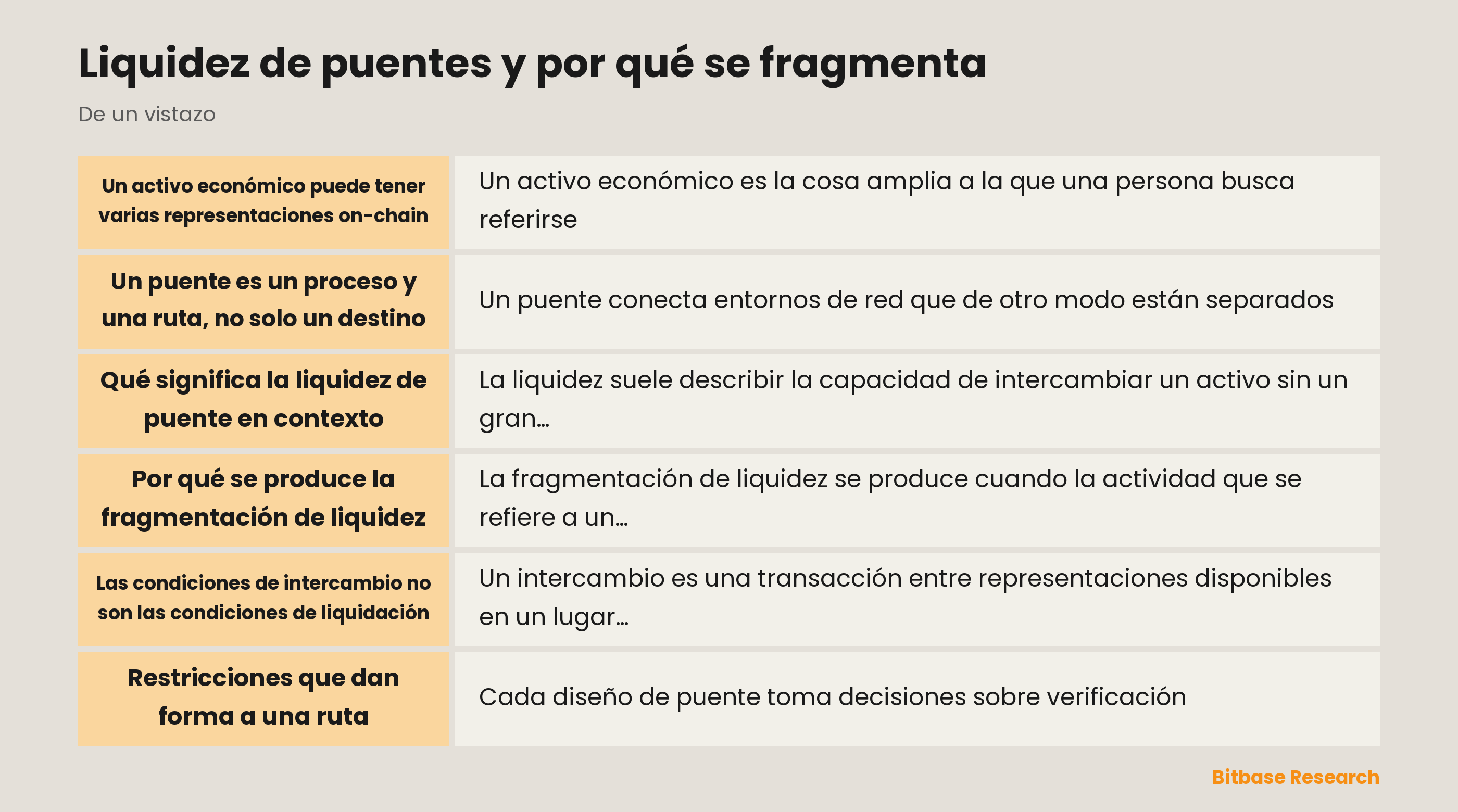 Diagrama de liquidez de puentes y fragmentación