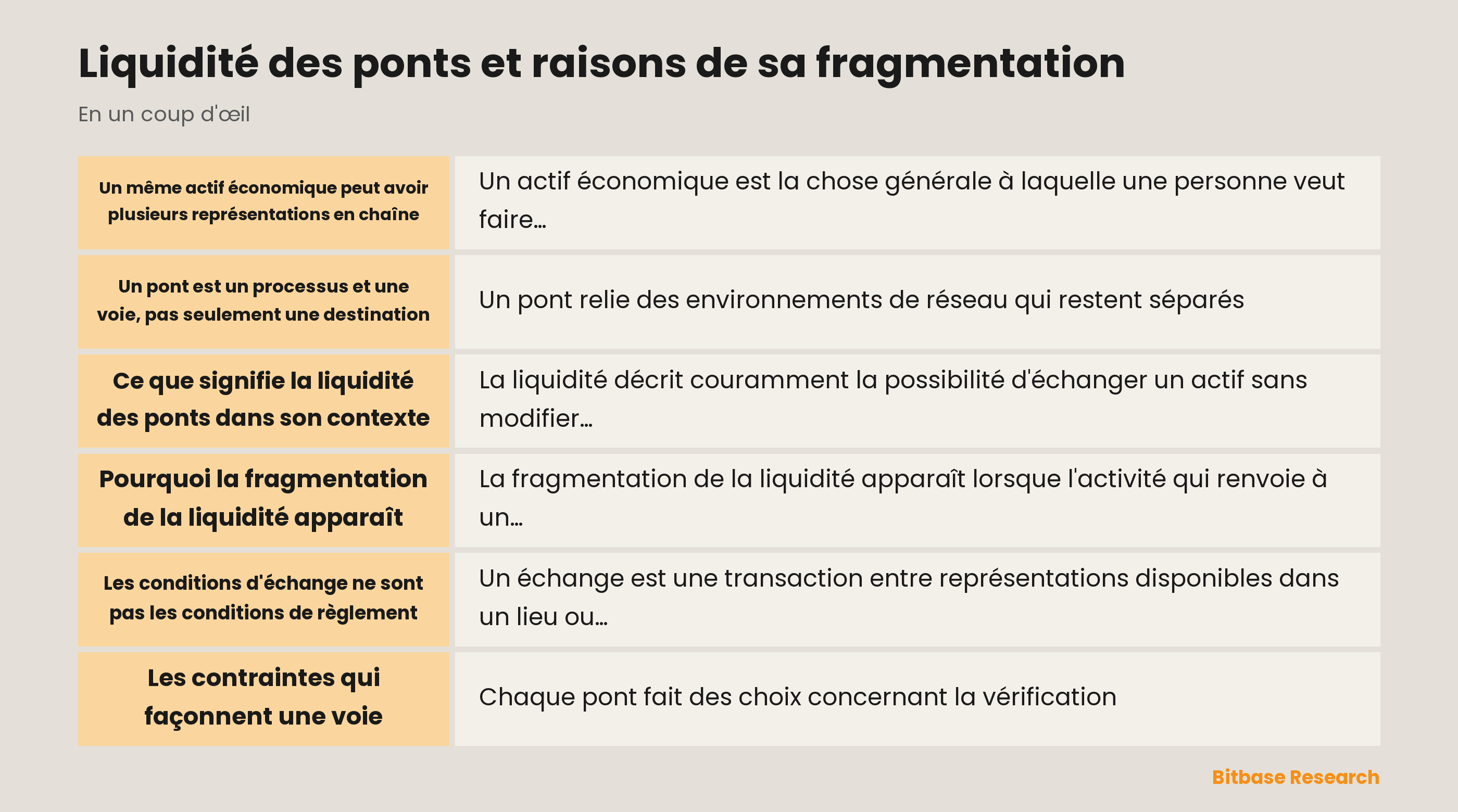 Schéma de la liquidité des ponts et de la fragmentation