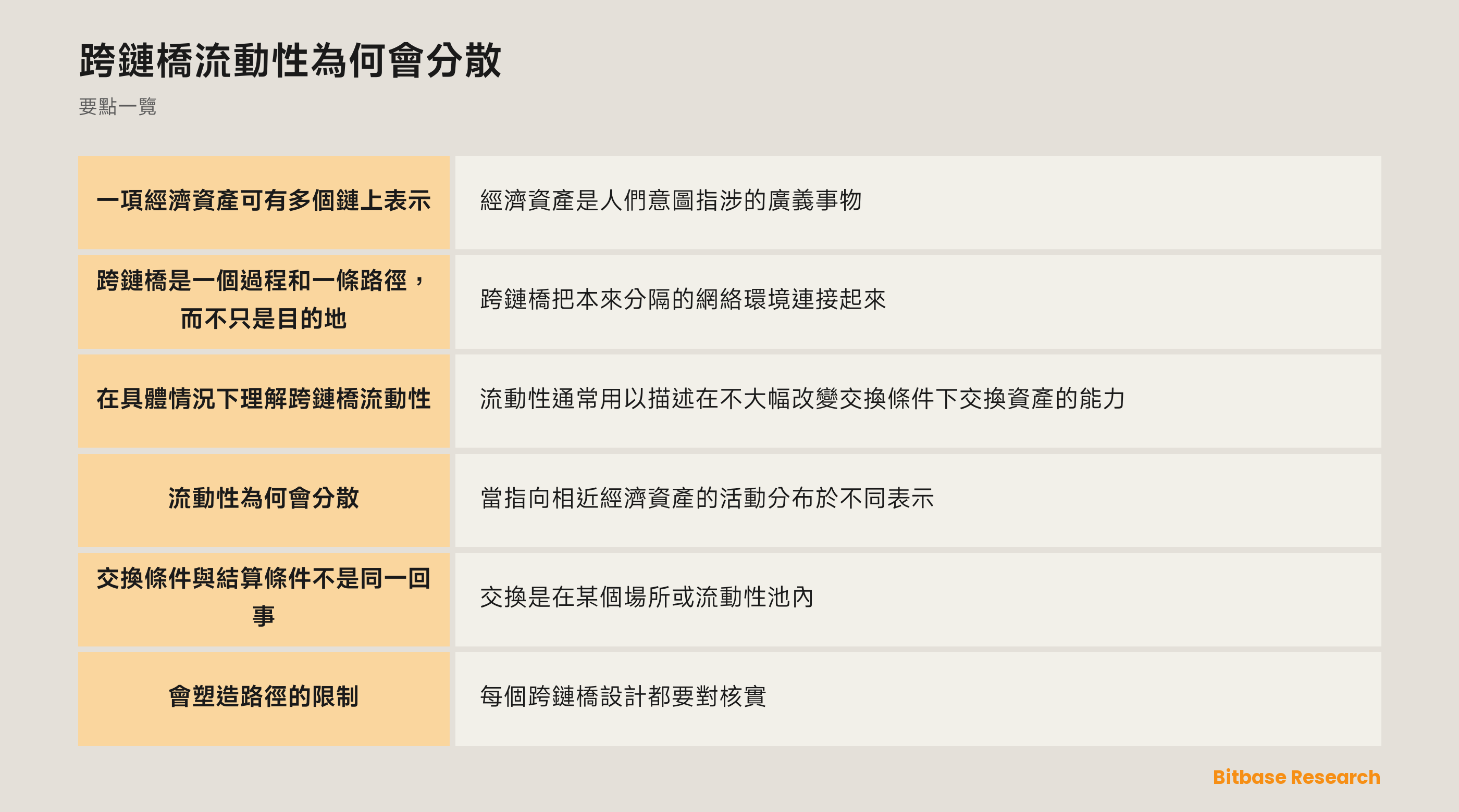 跨鏈橋流動性與分散情況示意圖