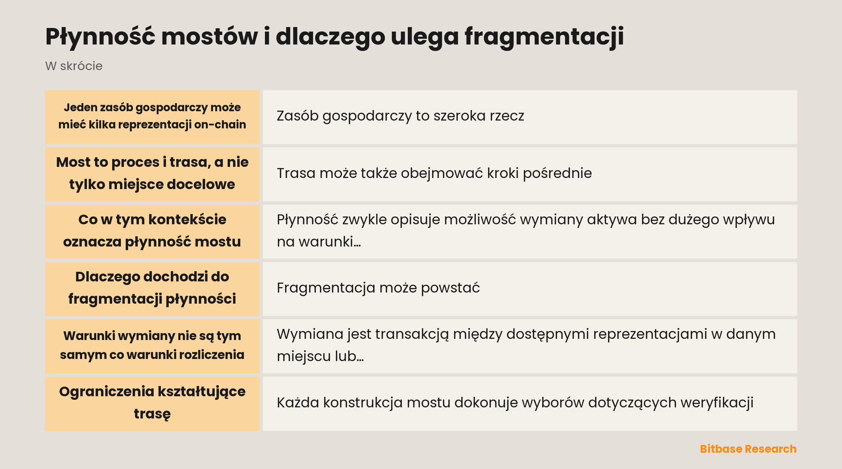 Schemat płynności mostu i fragmentacji