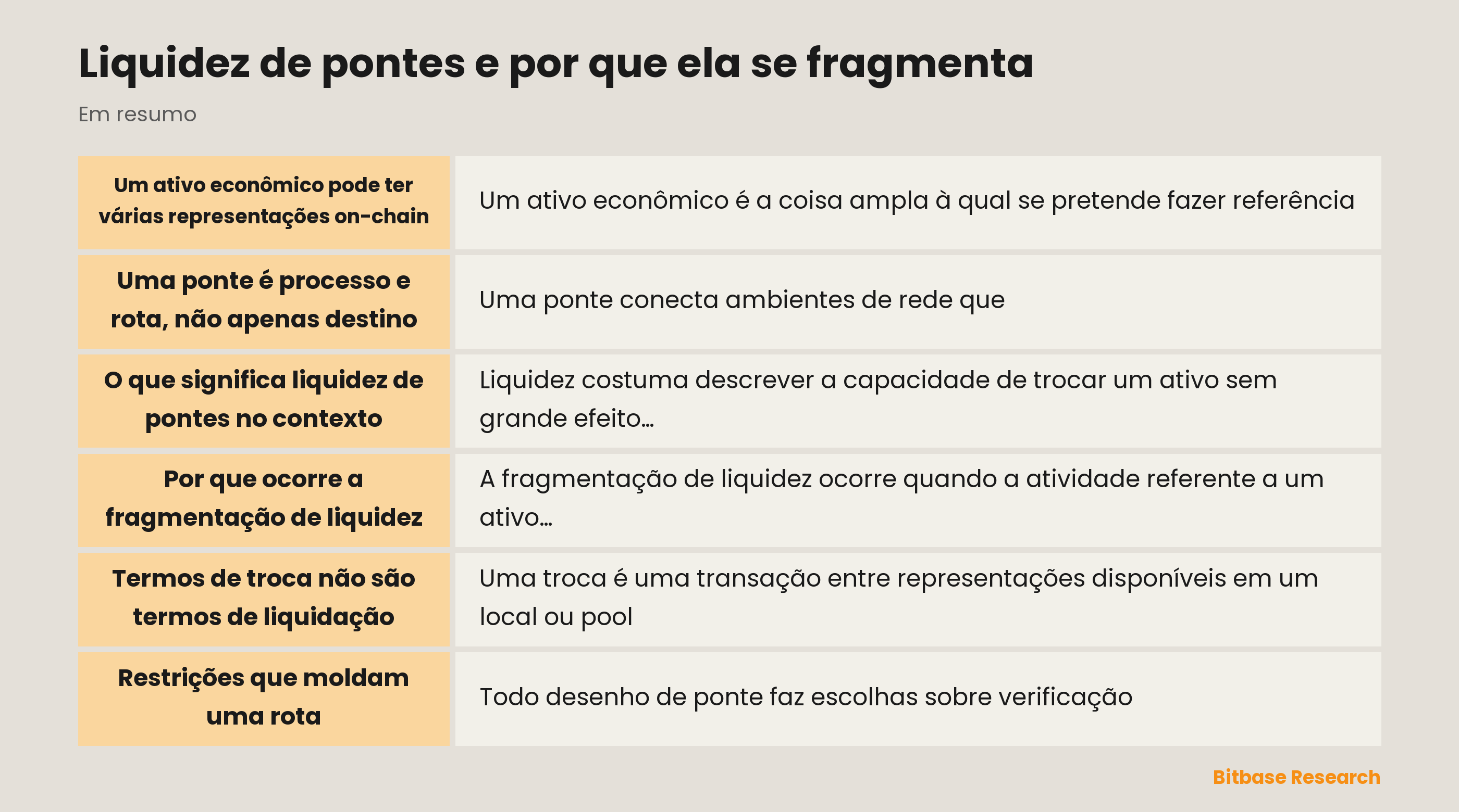 Diagrama de liquidez de pontes e fragmentação