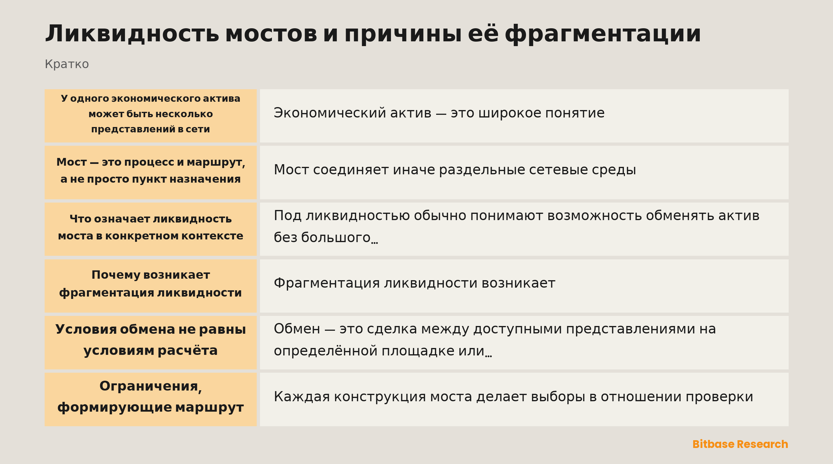 Схема ликвидности моста и фрагментации