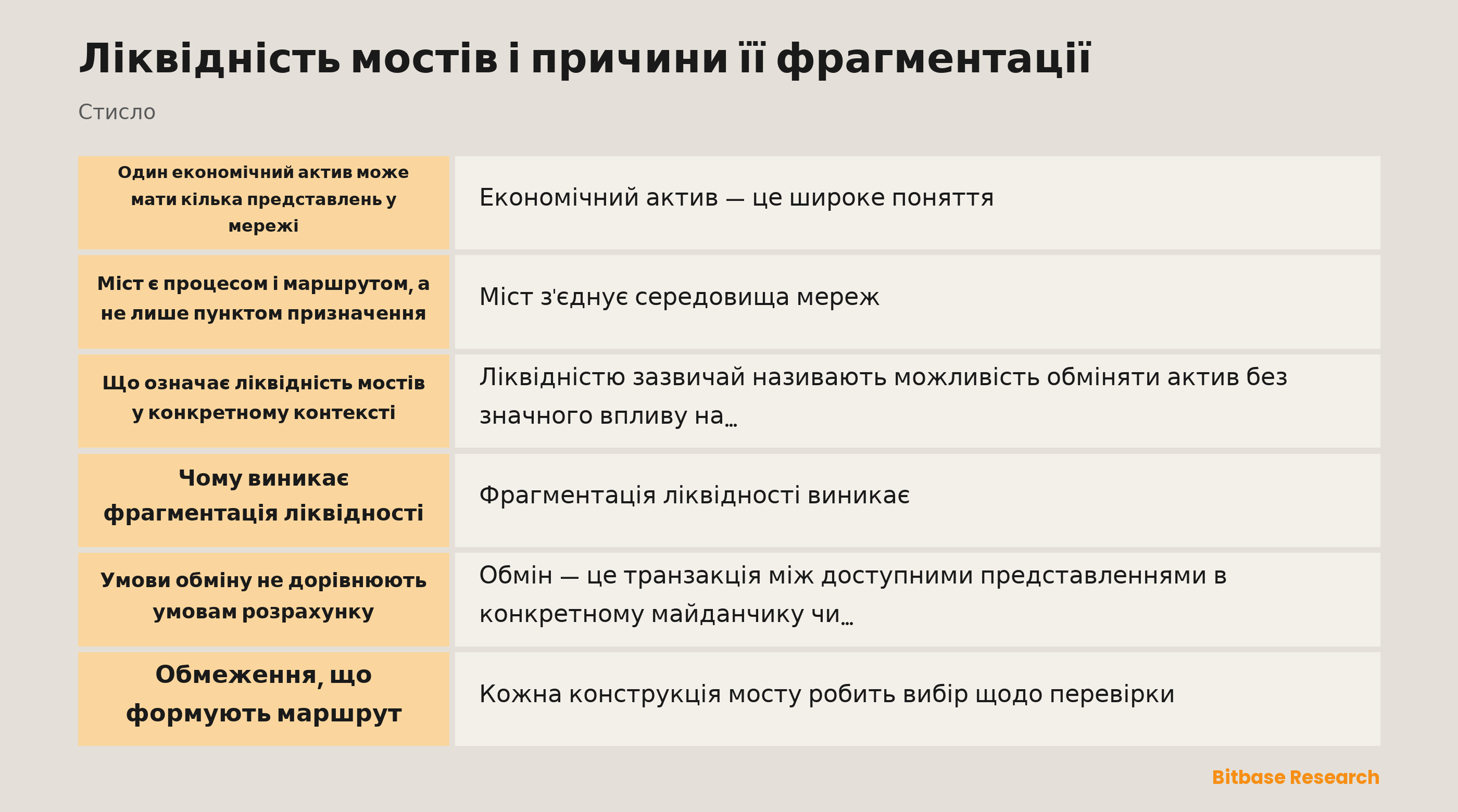 Схема ліквідності мостів і фрагментації