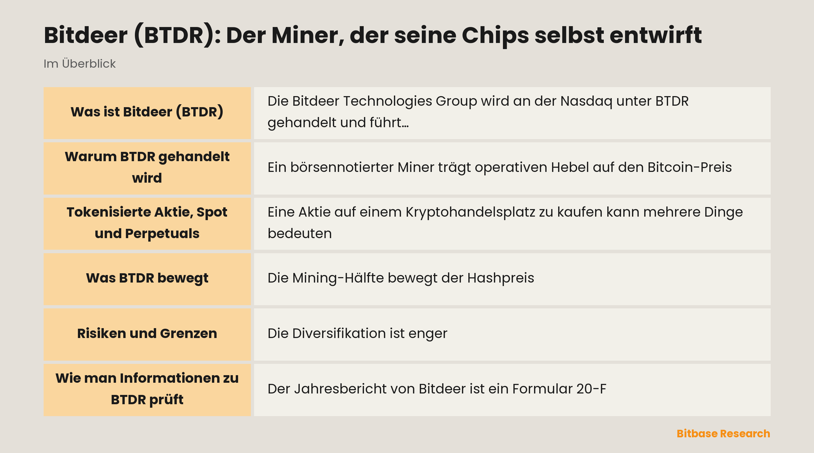 Bitdeer (BTDR): Der Miner, der seine Chips selbst entwirft: die wichtigsten Punkte auf einen Blick