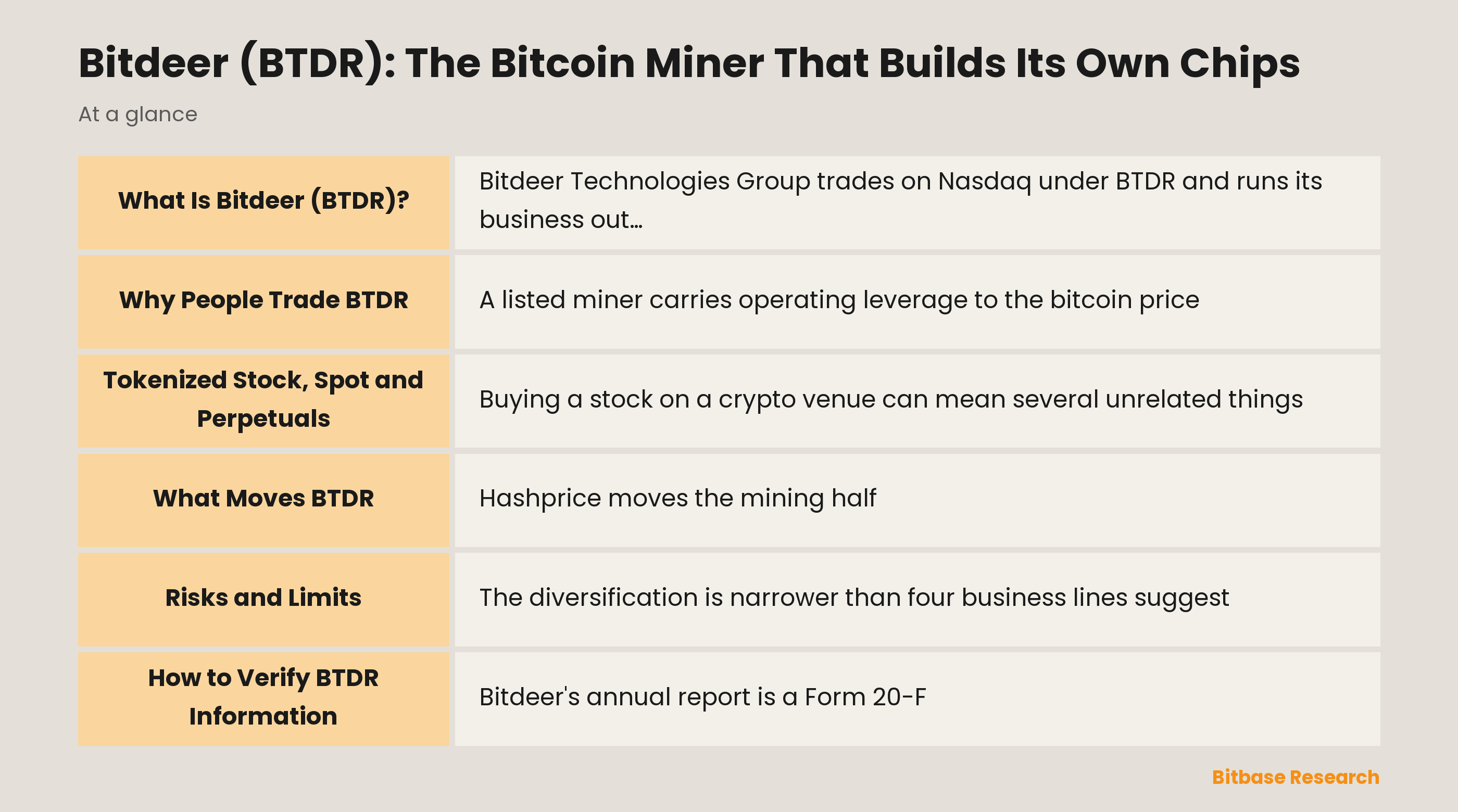 Bitdeer (BTDR): The Bitcoin Miner That Builds Its Own Chips: key points at a glance