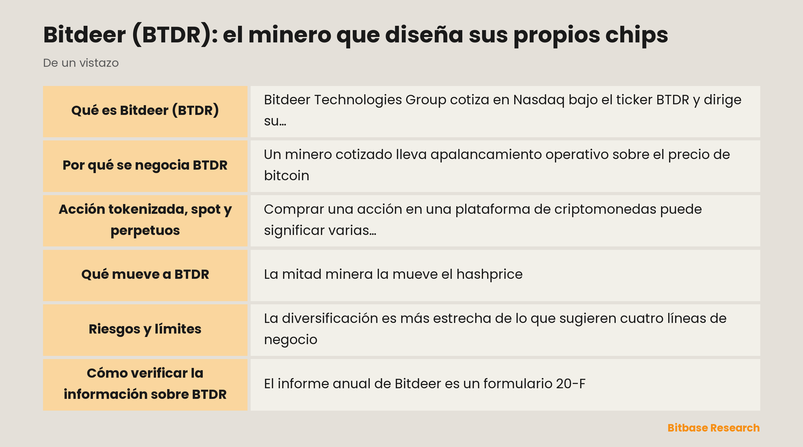 Bitdeer (BTDR): el minero que diseña sus propios chips: puntos clave de un vistazo