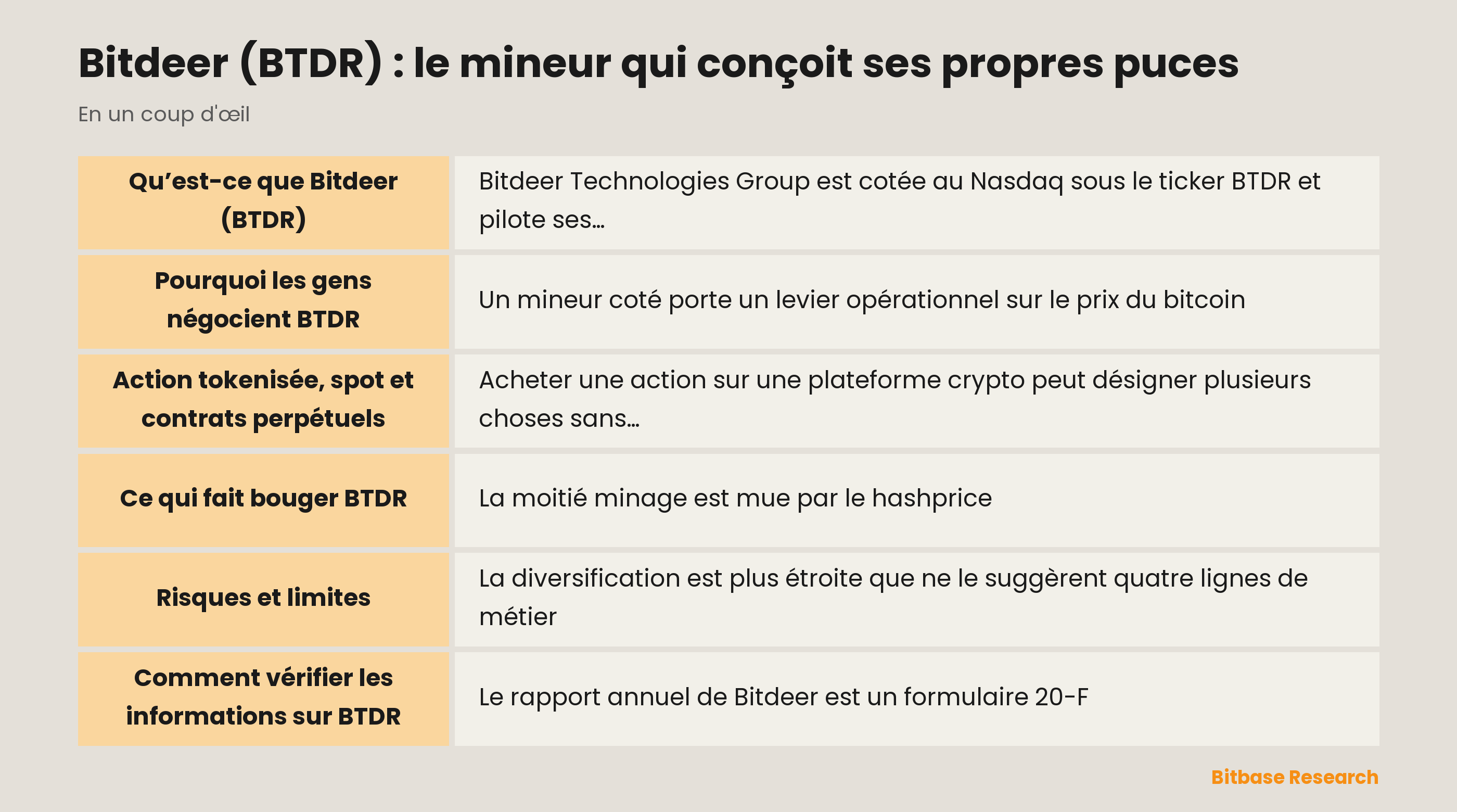 Bitdeer (BTDR) : le mineur qui conçoit ses propres puces: les points clés en un coup d’œil