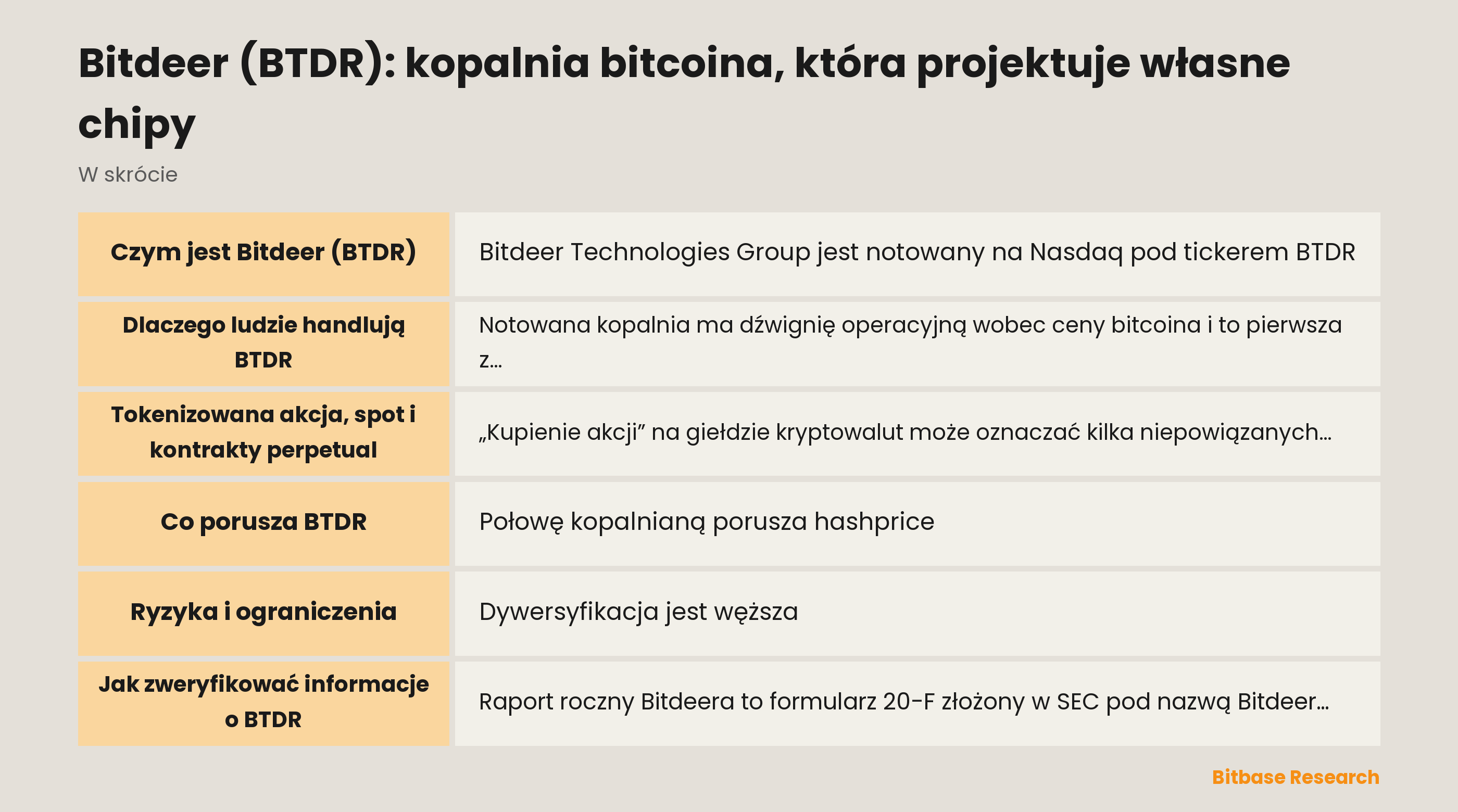 Bitdeer (BTDR): kopalnia bitcoina, która projektuje własne chipy: najważniejsze informacje w skrócie