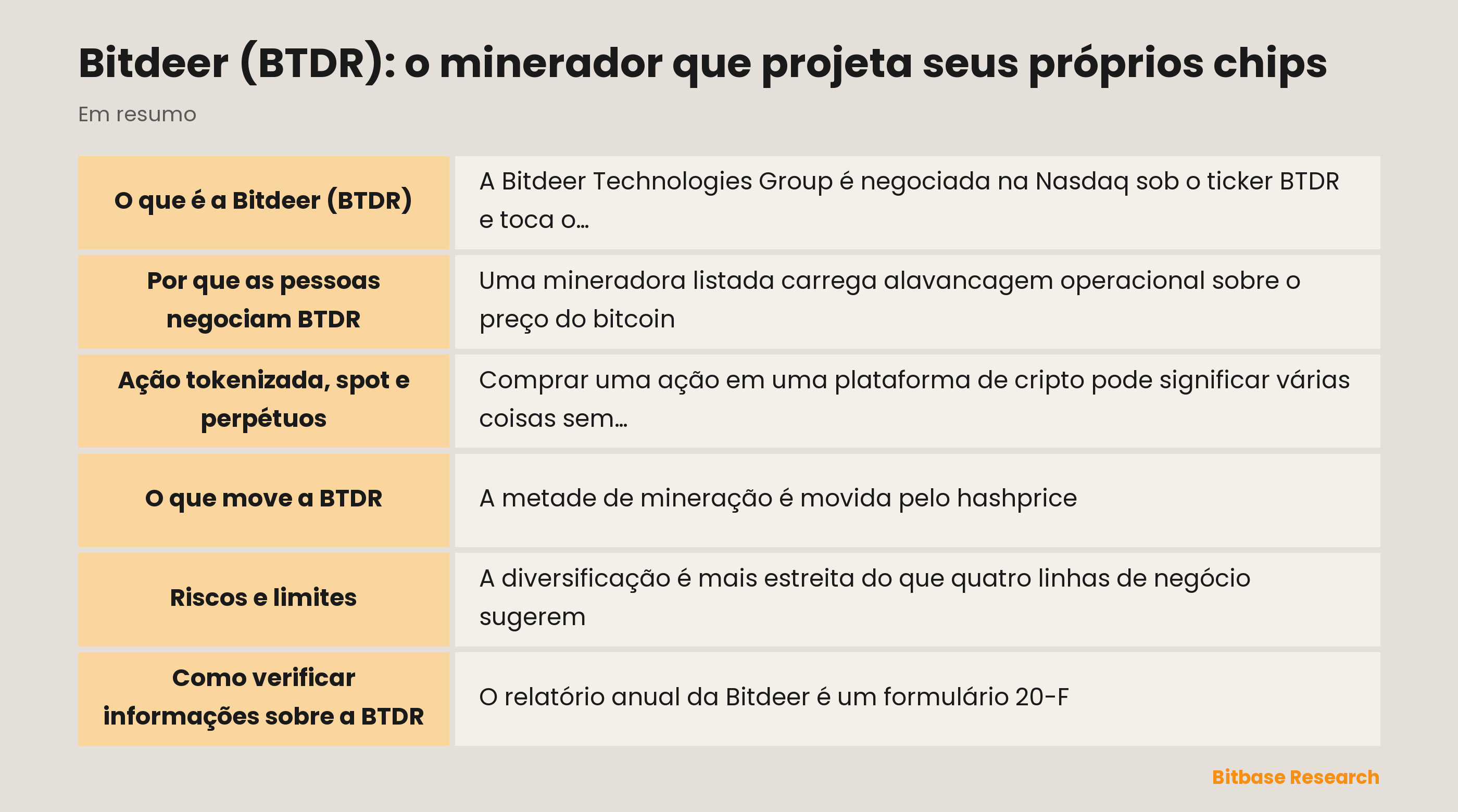 Bitdeer (BTDR): o minerador que projeta seus próprios chips: pontos principais em resumo