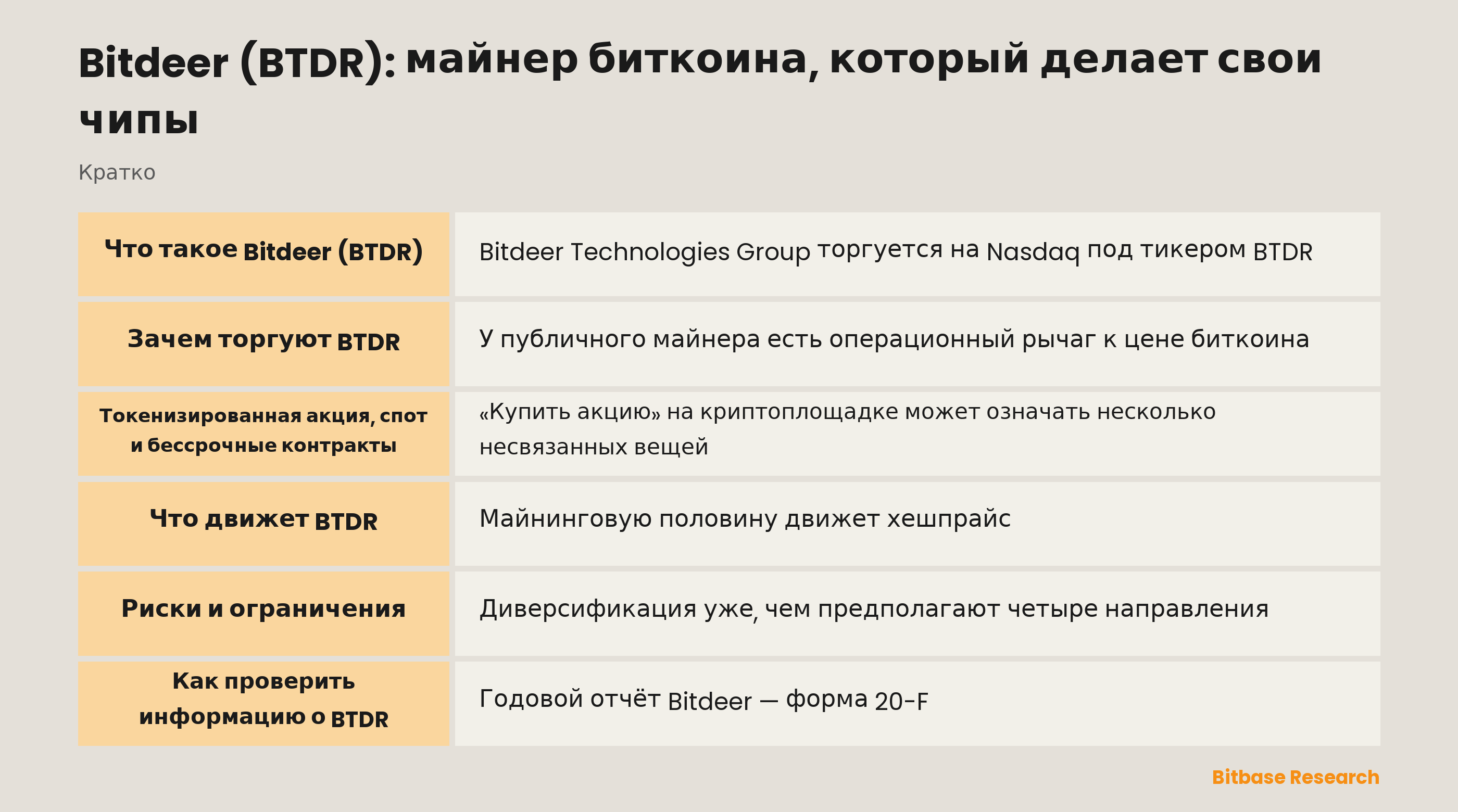 Bitdeer (BTDR): майнер биткоина, который делает свои чипы: ключевые моменты кратко