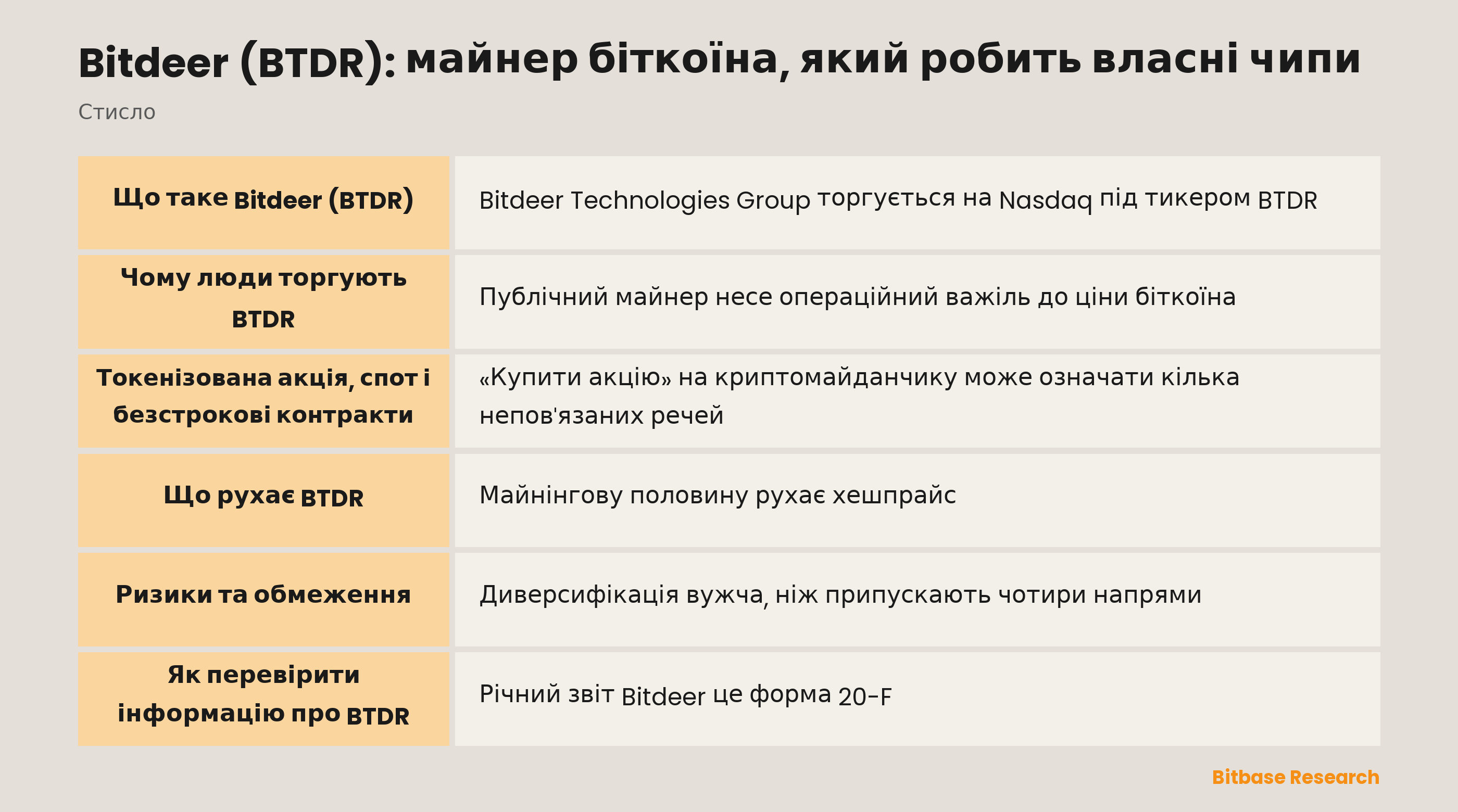 Bitdeer (BTDR): майнер біткоїна, який робить власні чипи: ключові моменти стисло