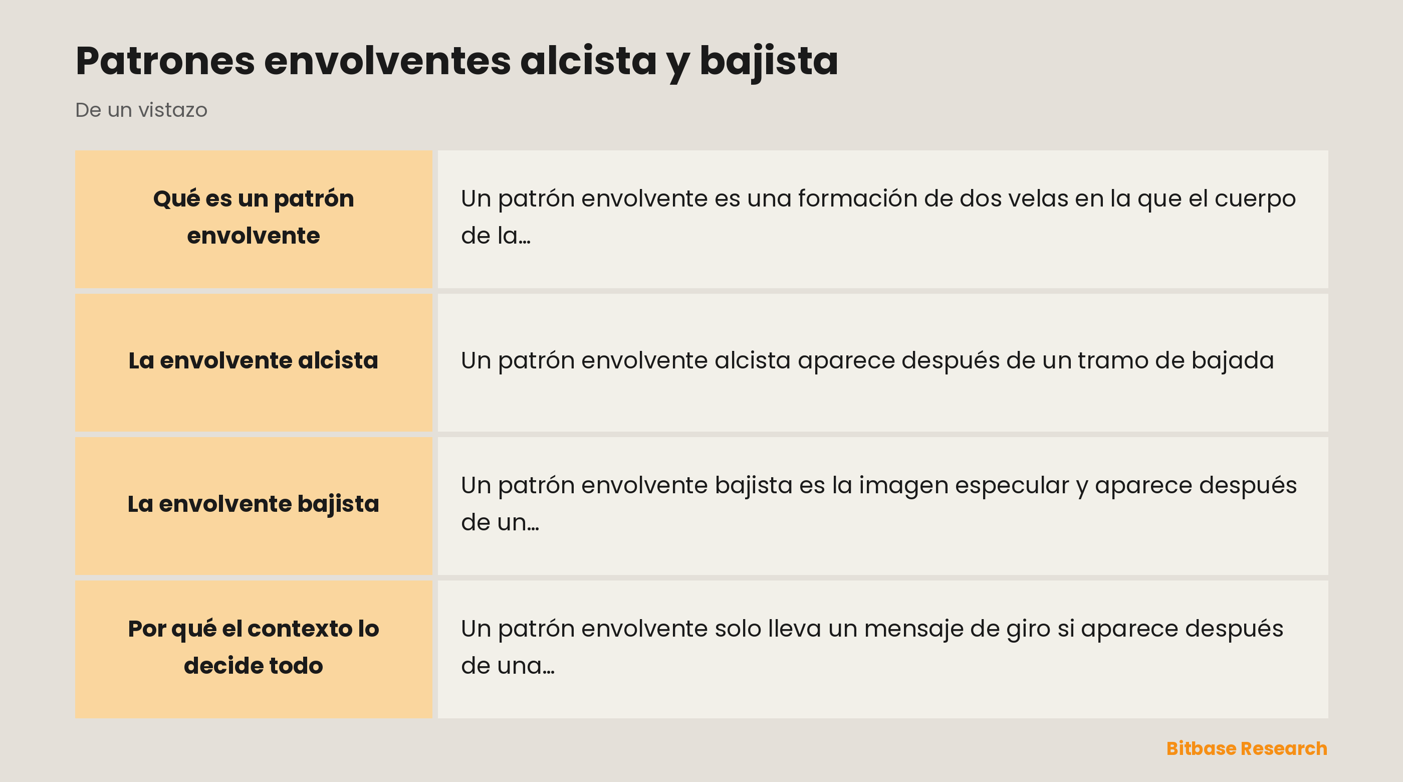 Patrones envolventes: una envolvente alcista y una bajista, y cómo el contexto las confirma.