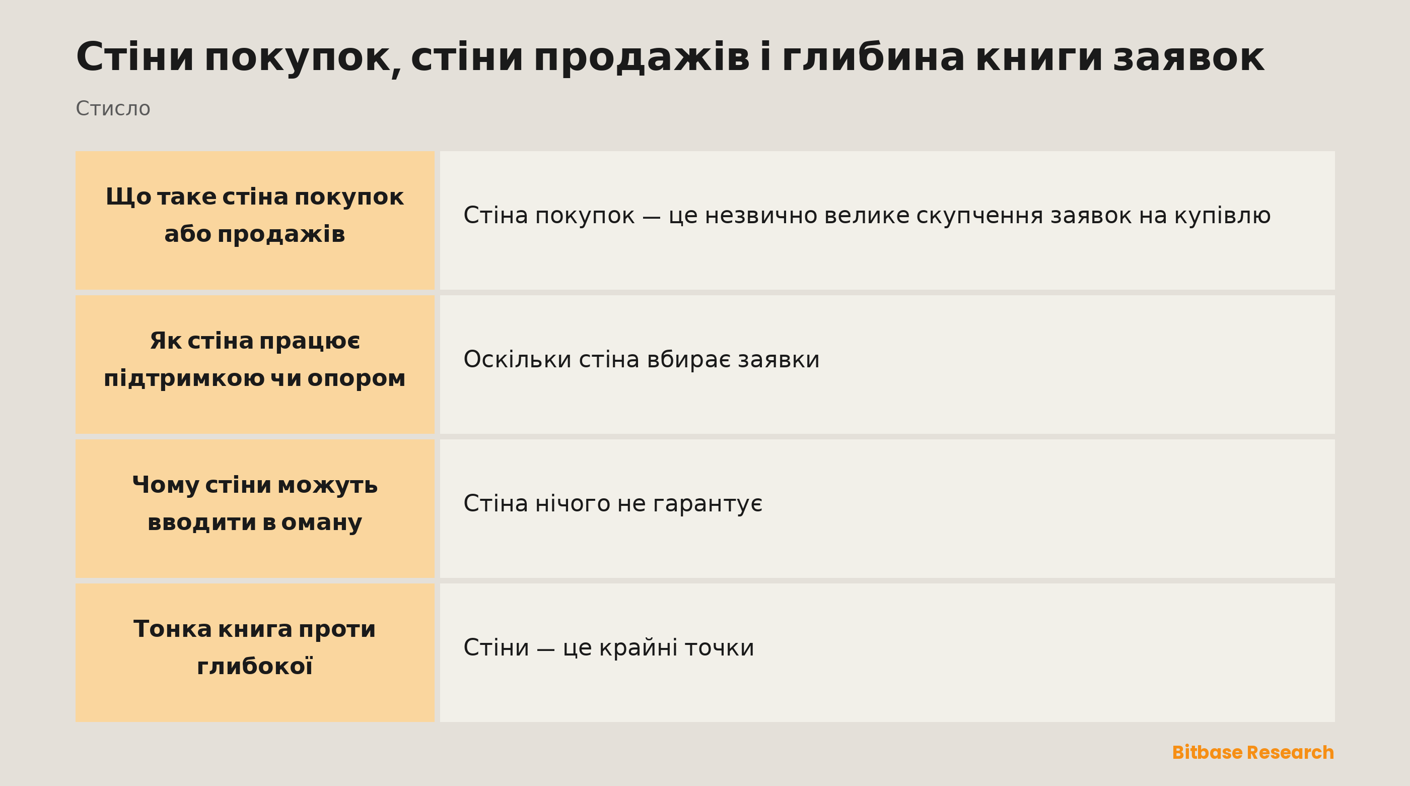 Стіни та глибина коротко: стіна покупок, стіна продажів, тонка книга й глибока книга.