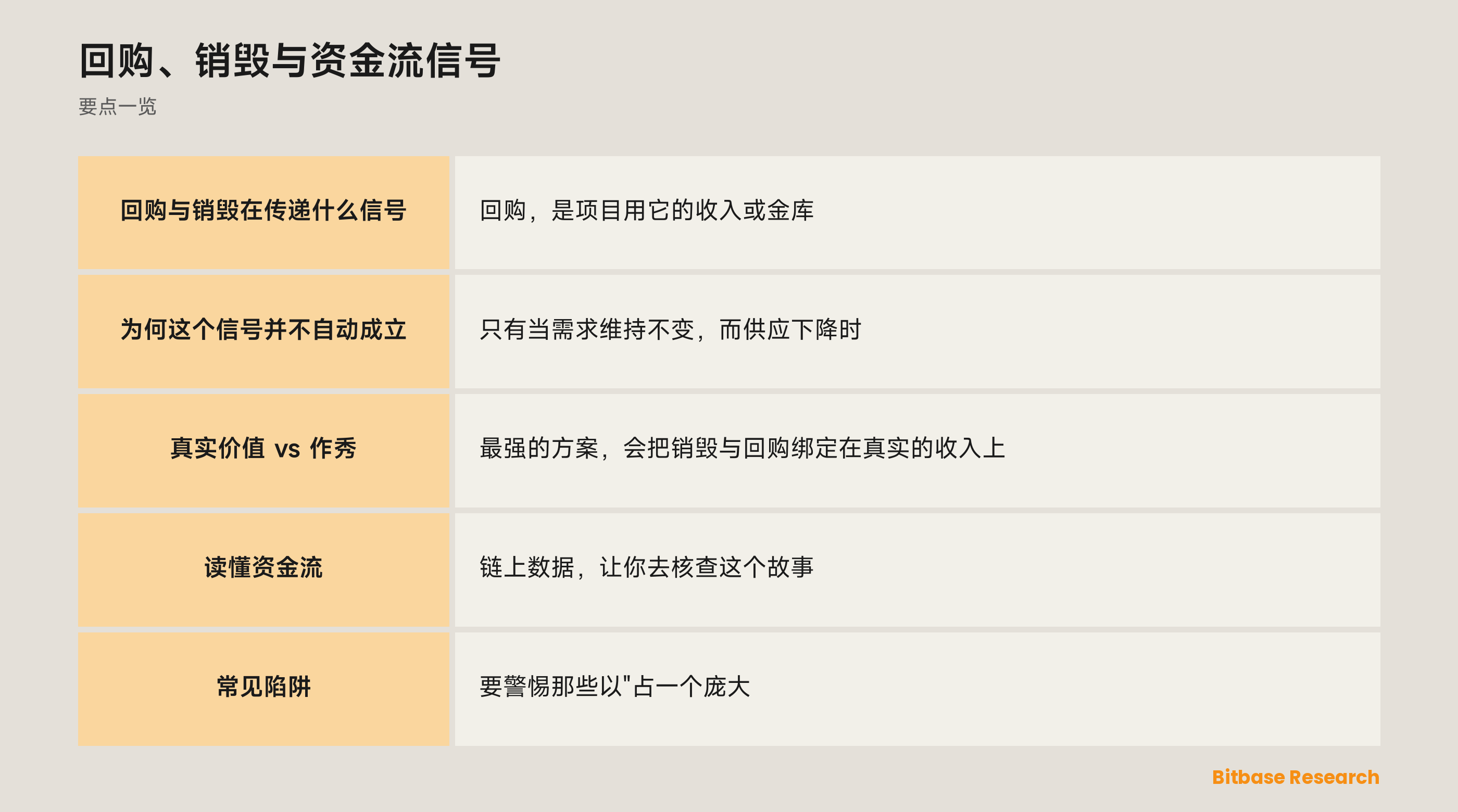 回购、销毁与资金流信号: 要点一览图