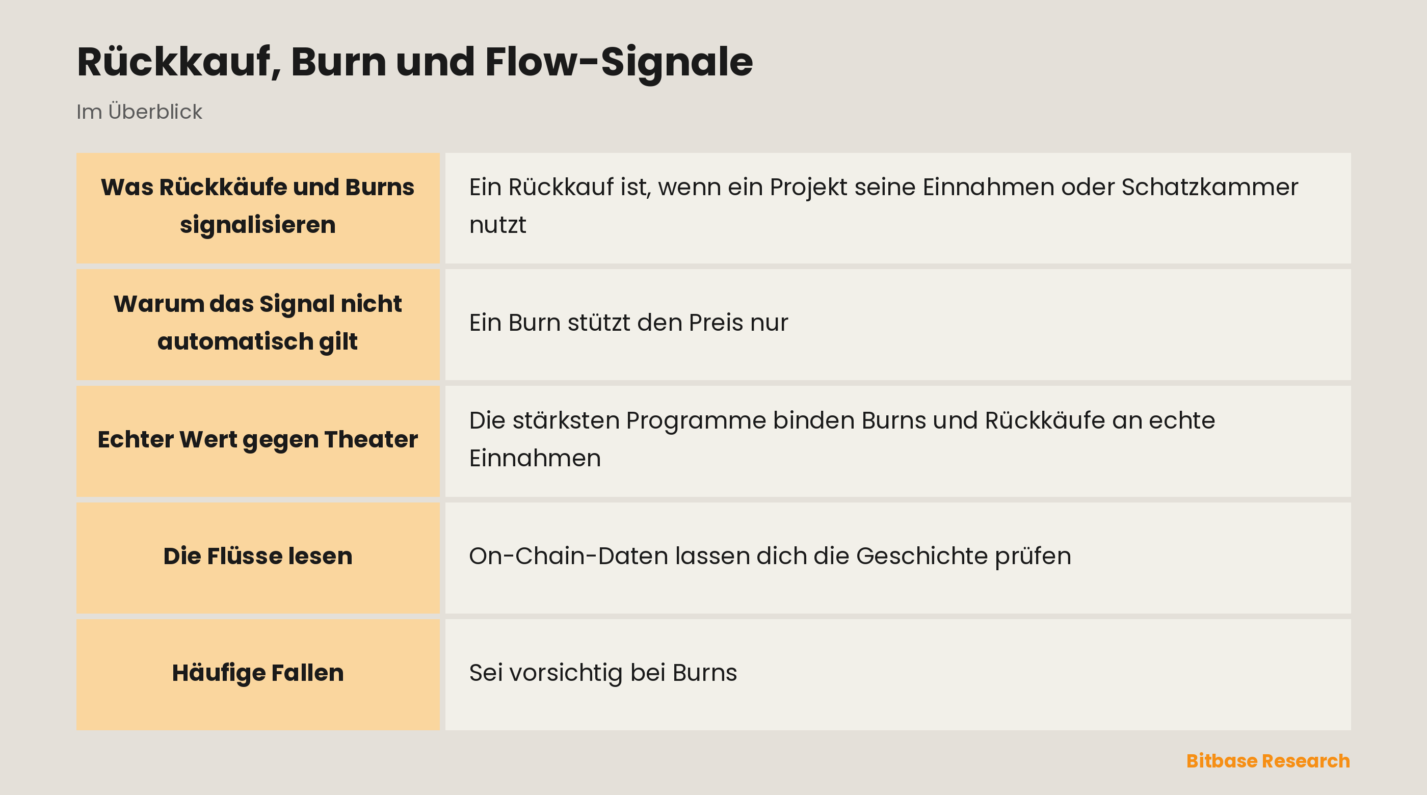 Rückkauf, Burn und Flow-Signale: die wichtigsten Punkte auf einen Blick