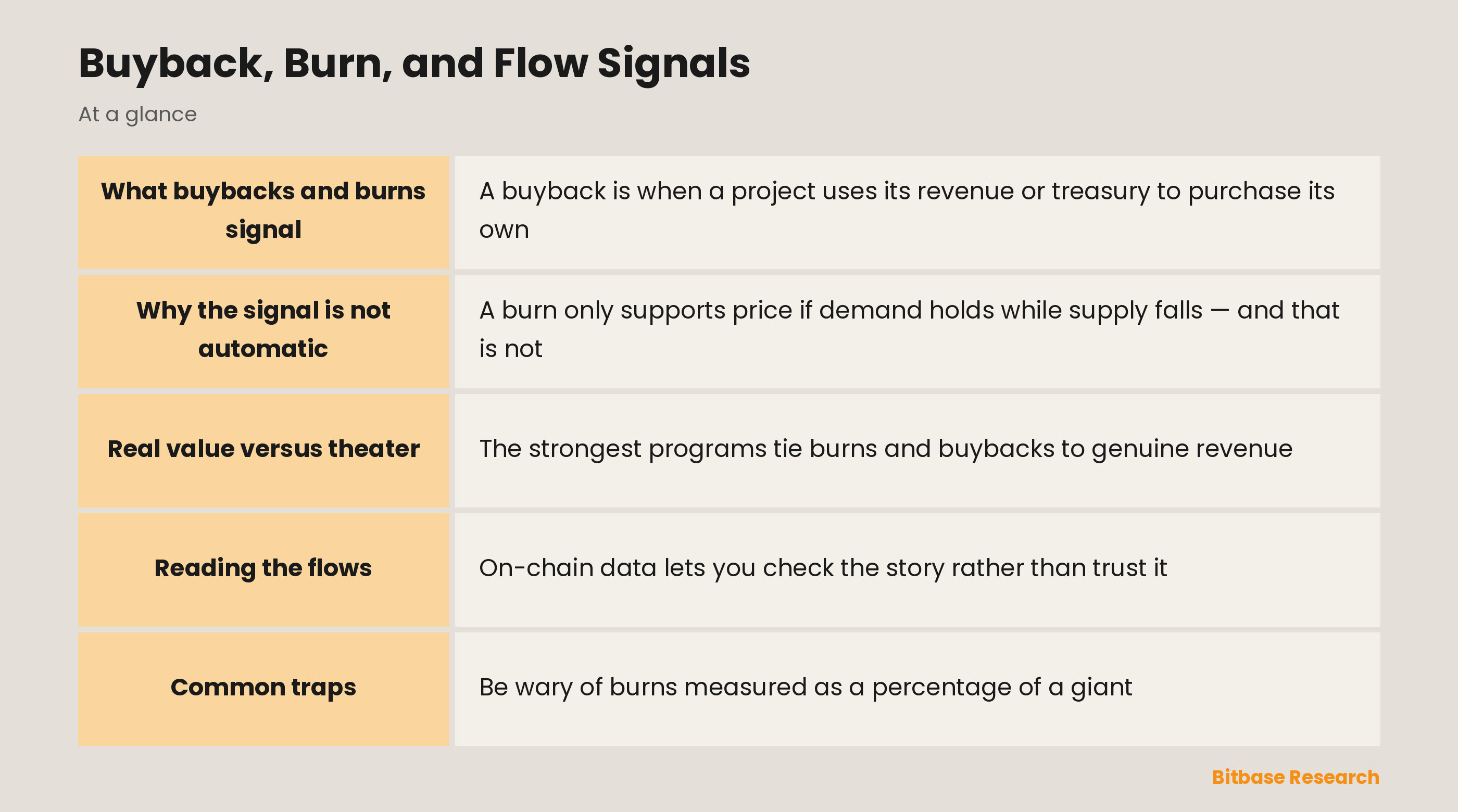 Buyback, Burn, and Flow Signals: key points at a glance