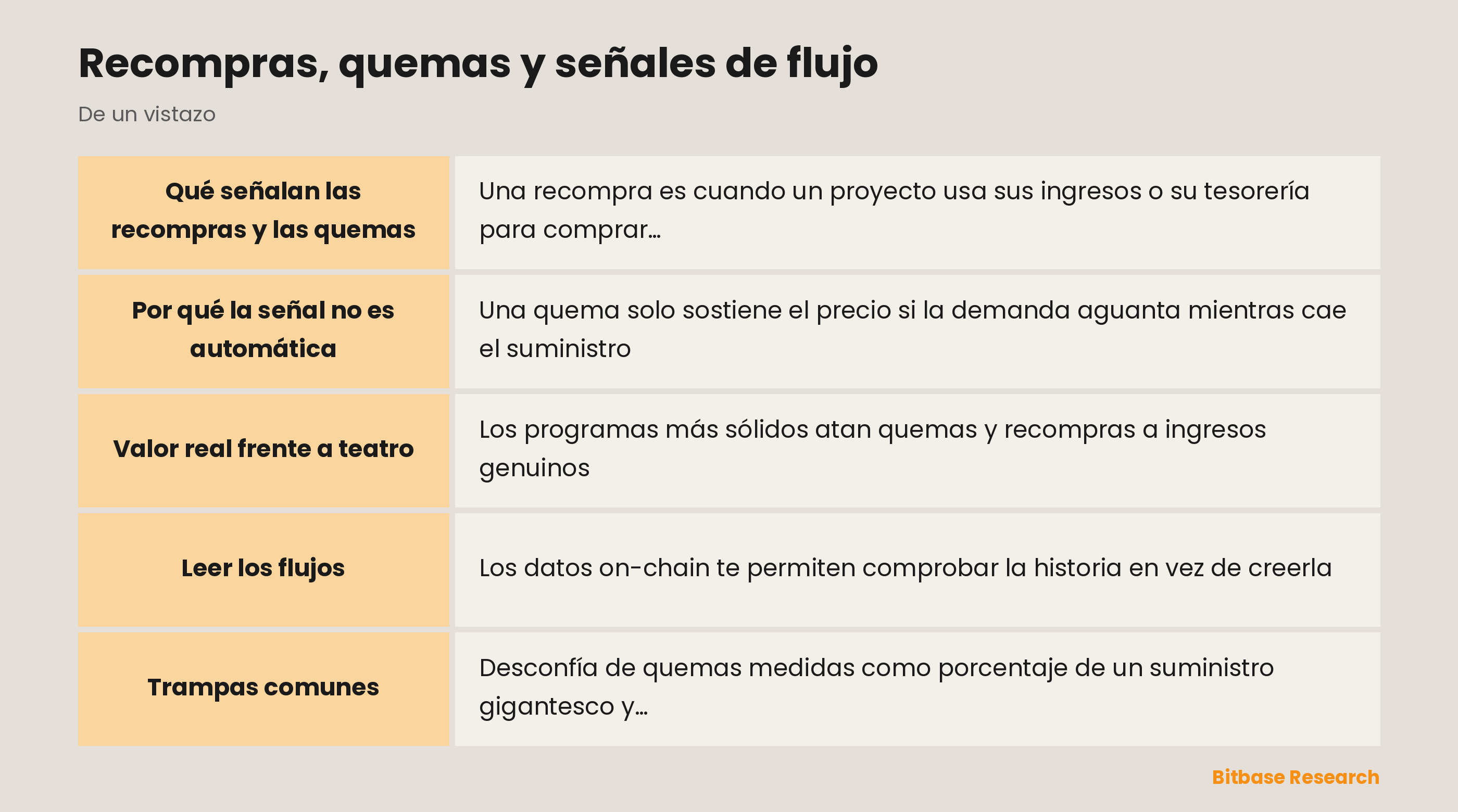 Recompras, quemas y señales de flujo: puntos clave de un vistazo