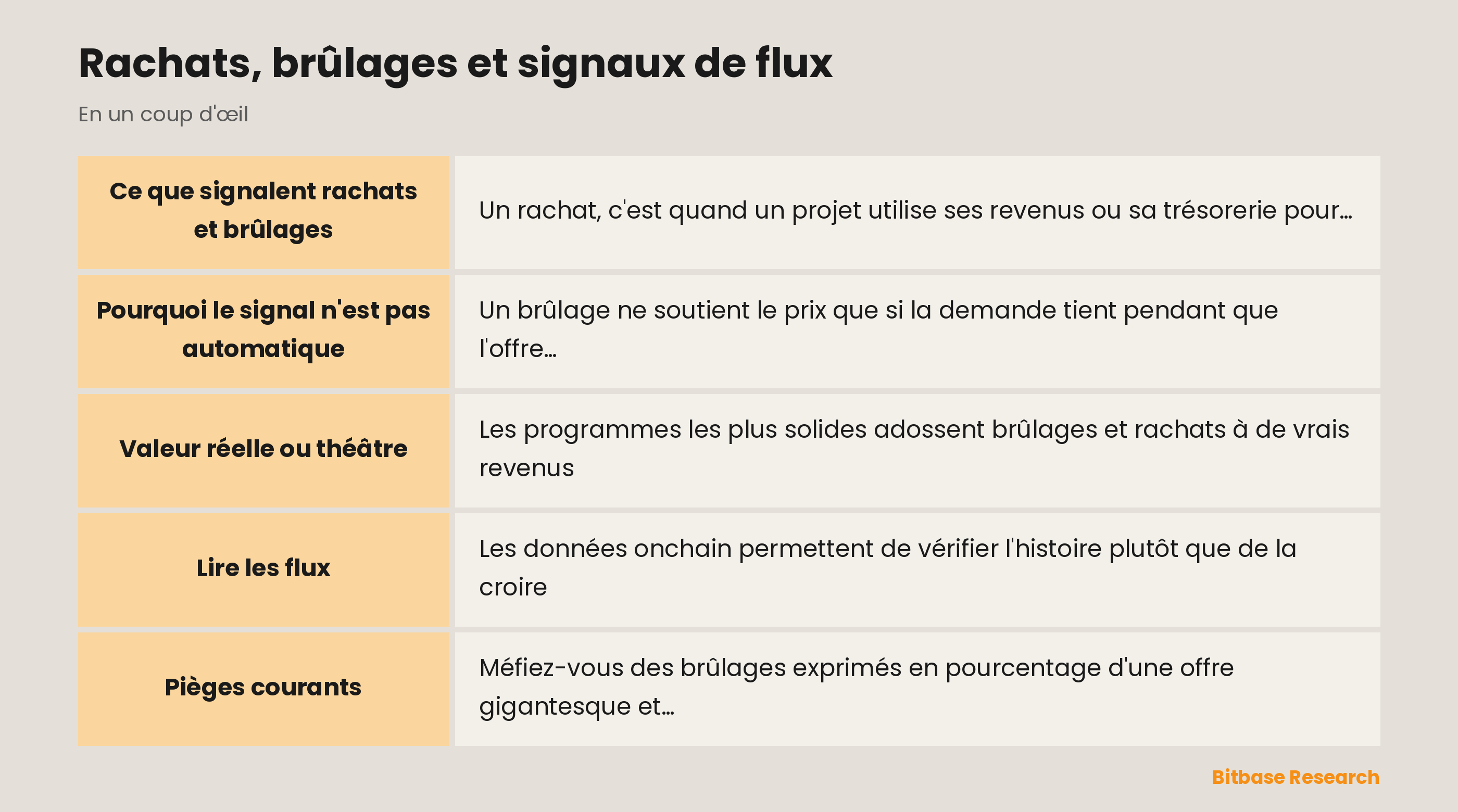 Rachats, brûlages et signaux de flux : les points clés en un coup d'œil