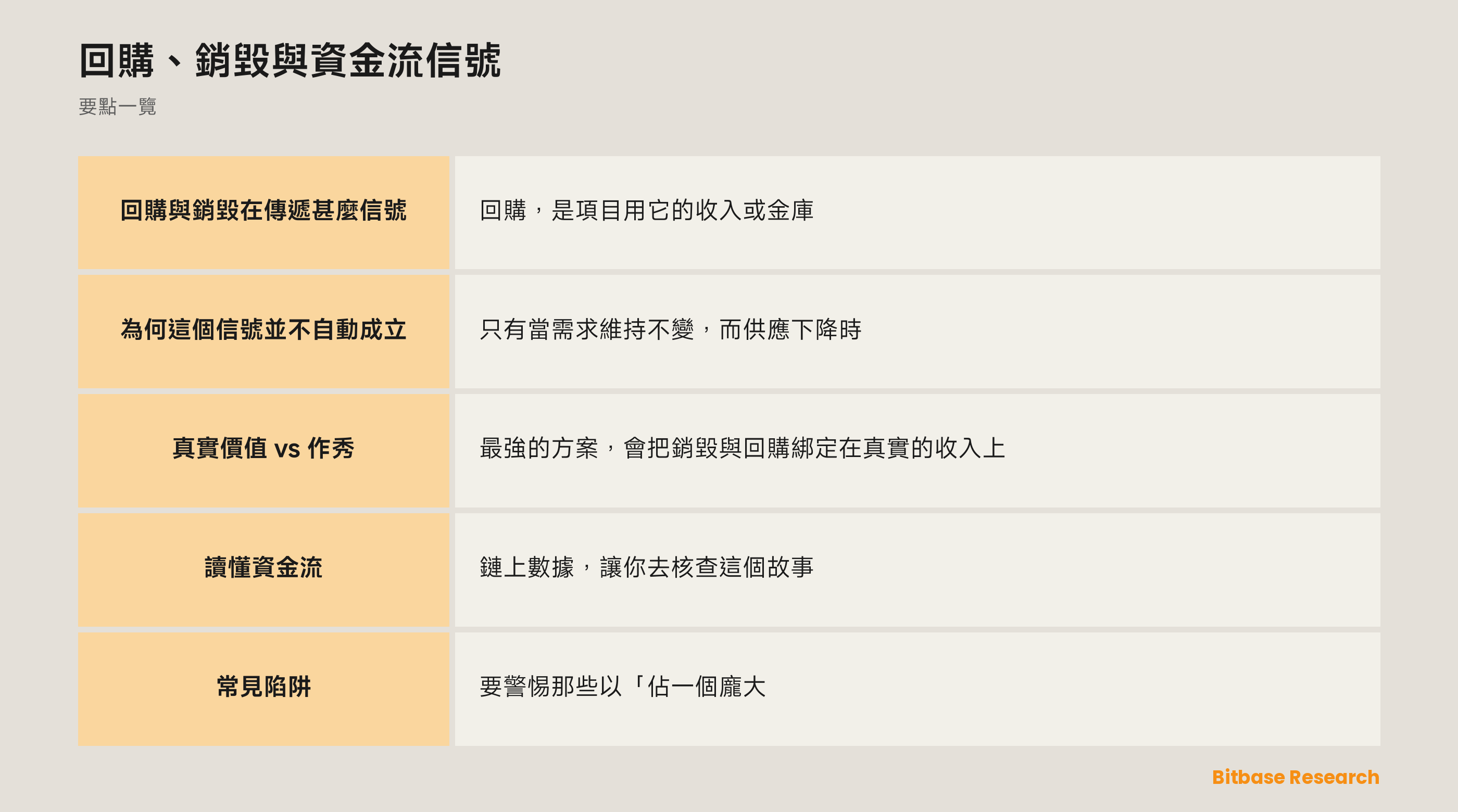回購、銷毀與資金流信號: 要點一覽圖