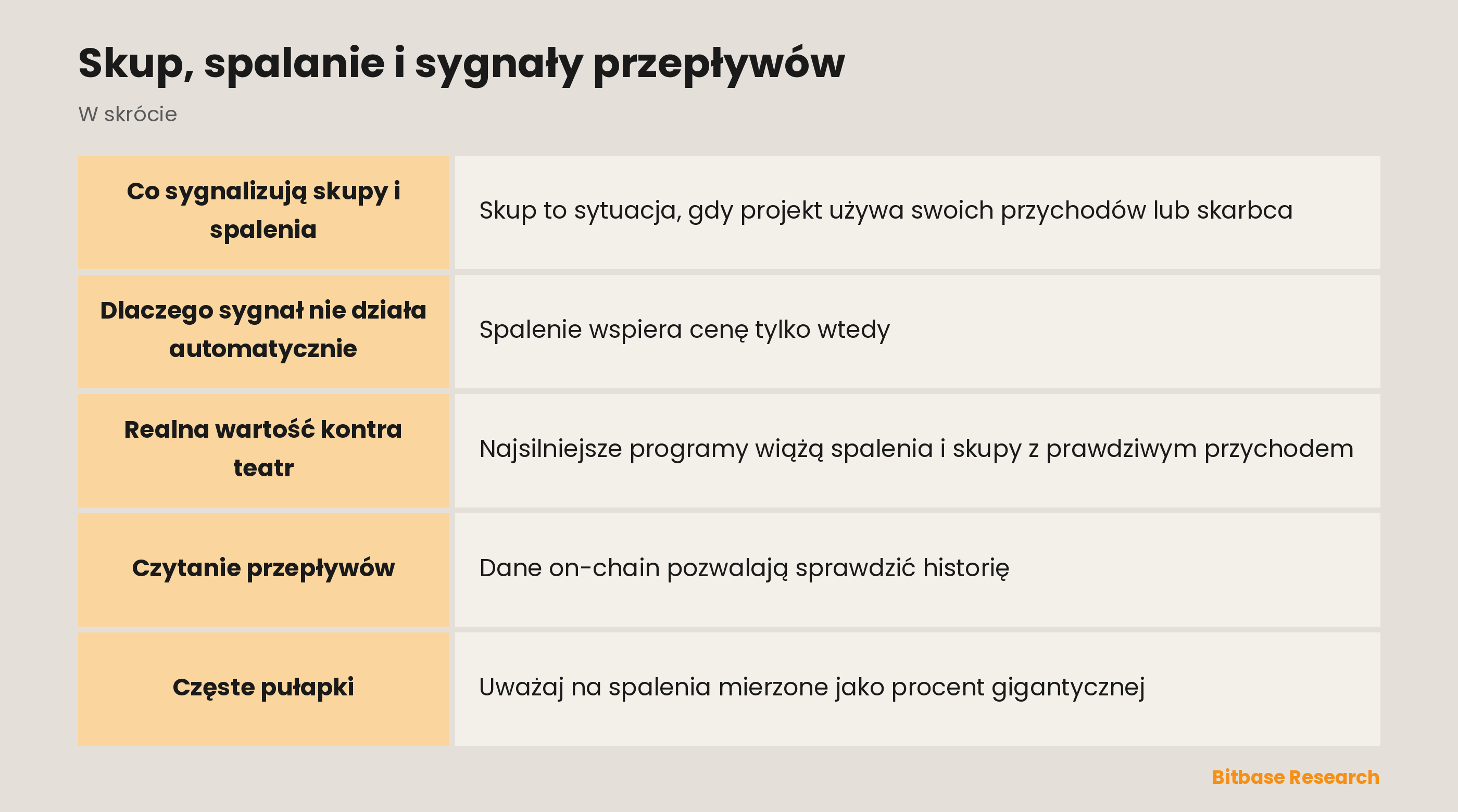 Skup, spalanie i sygnały przepływów: najważniejsze informacje w skrócie