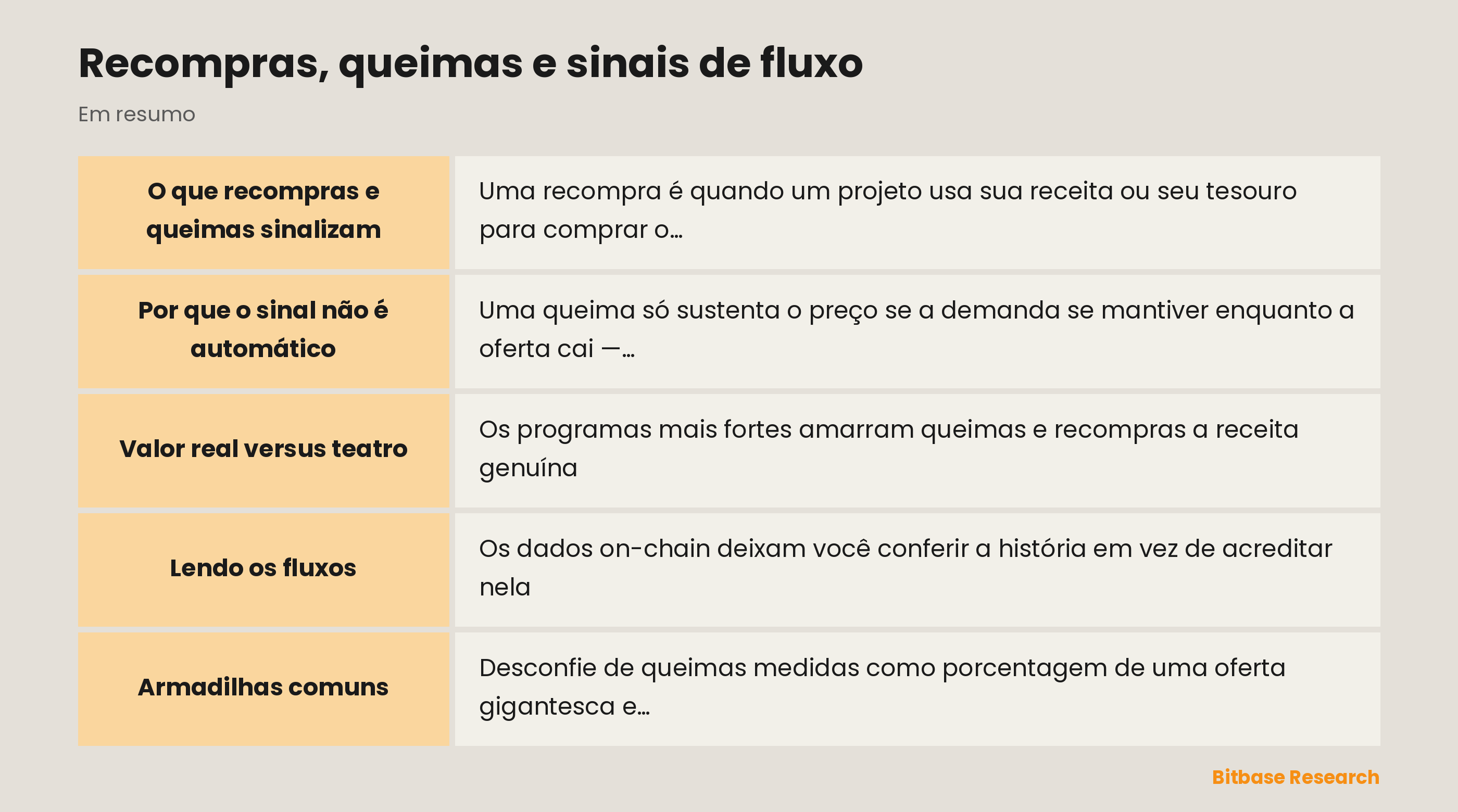 Recompras, queimas e sinais de fluxo: pontos principais em resumo
