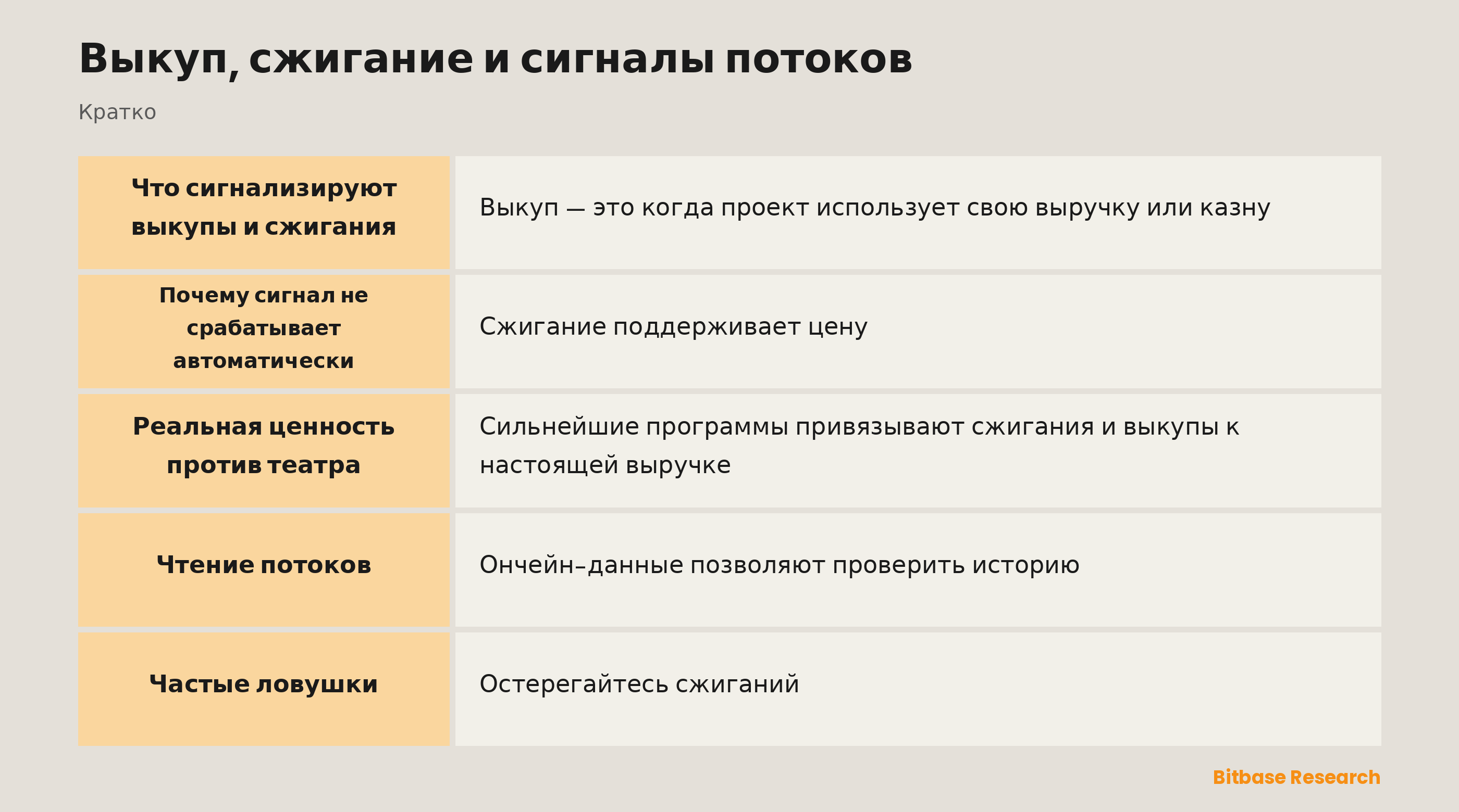 Выкуп, сжигание и сигналы потоков: ключевые моменты кратко