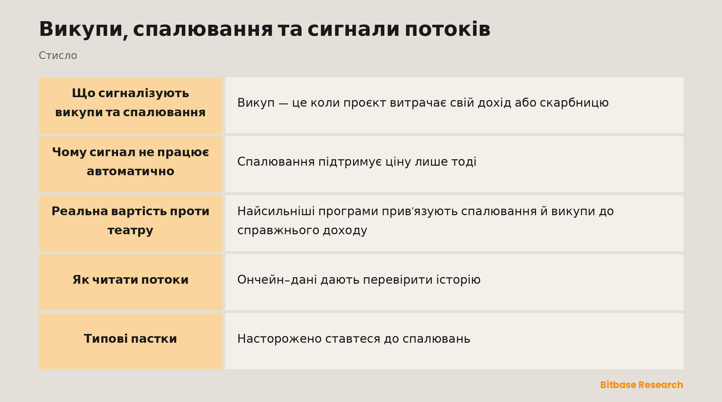 Викупи, спалювання та сигнали потоків: ключові моменти стисло