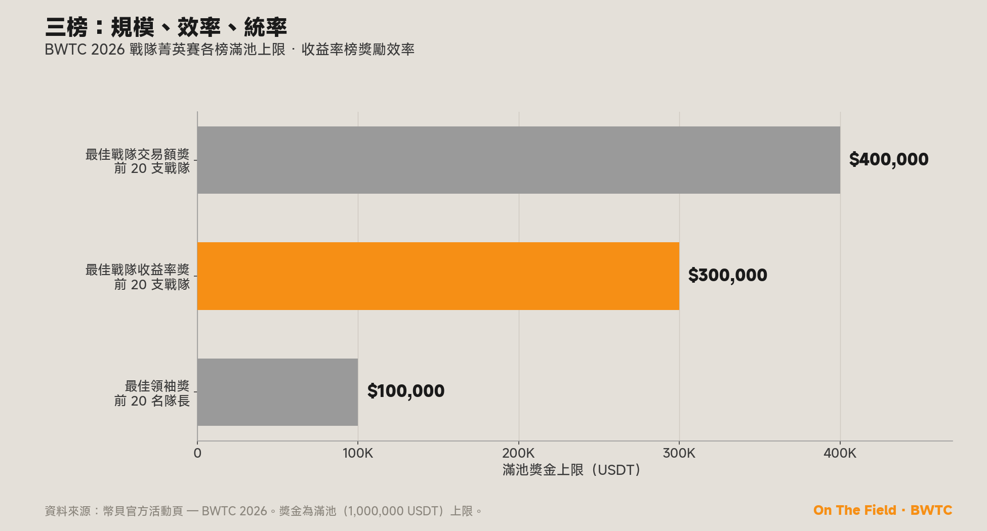 戰隊菁英賽各榜滿池上限