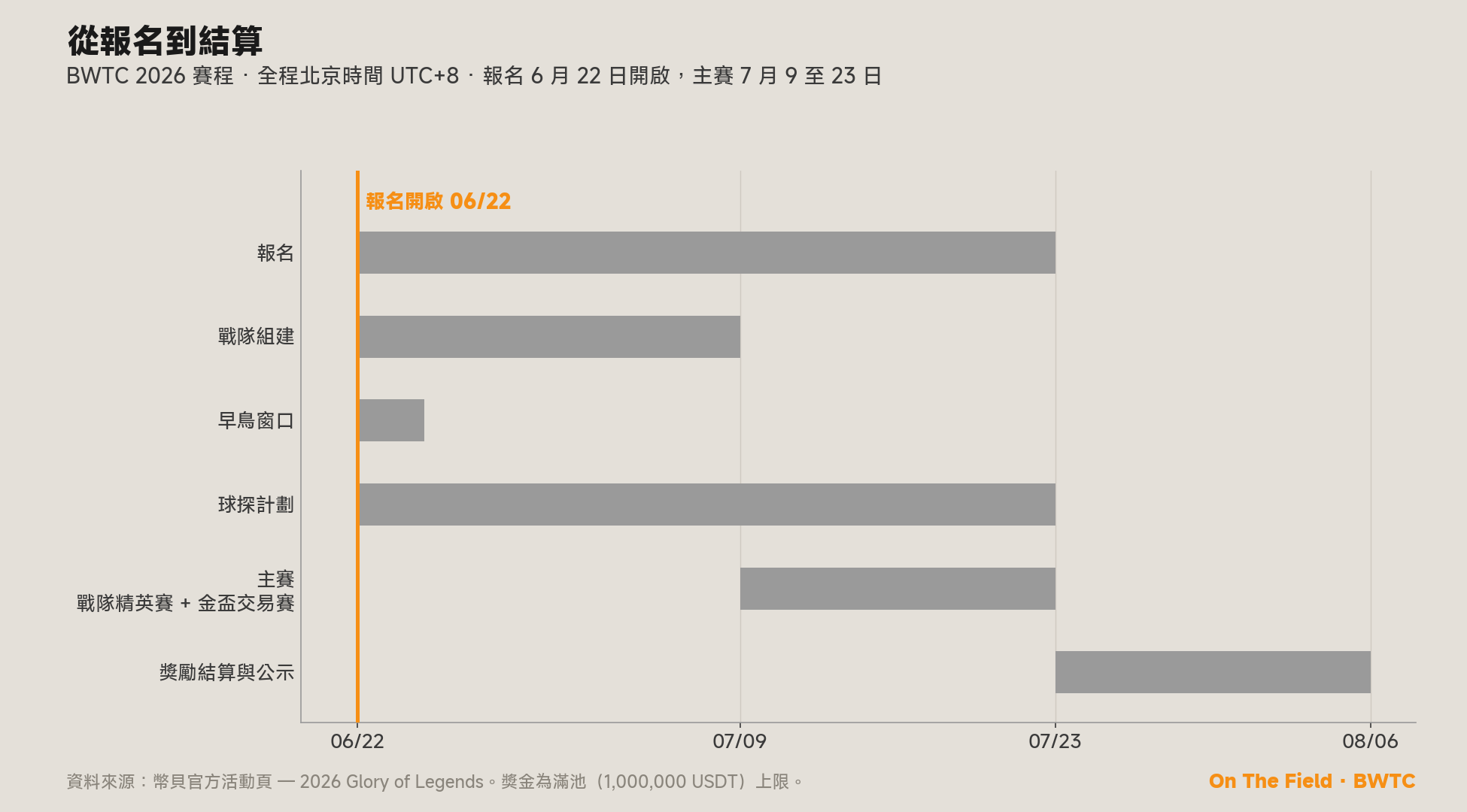 BWTC 2026 賽程