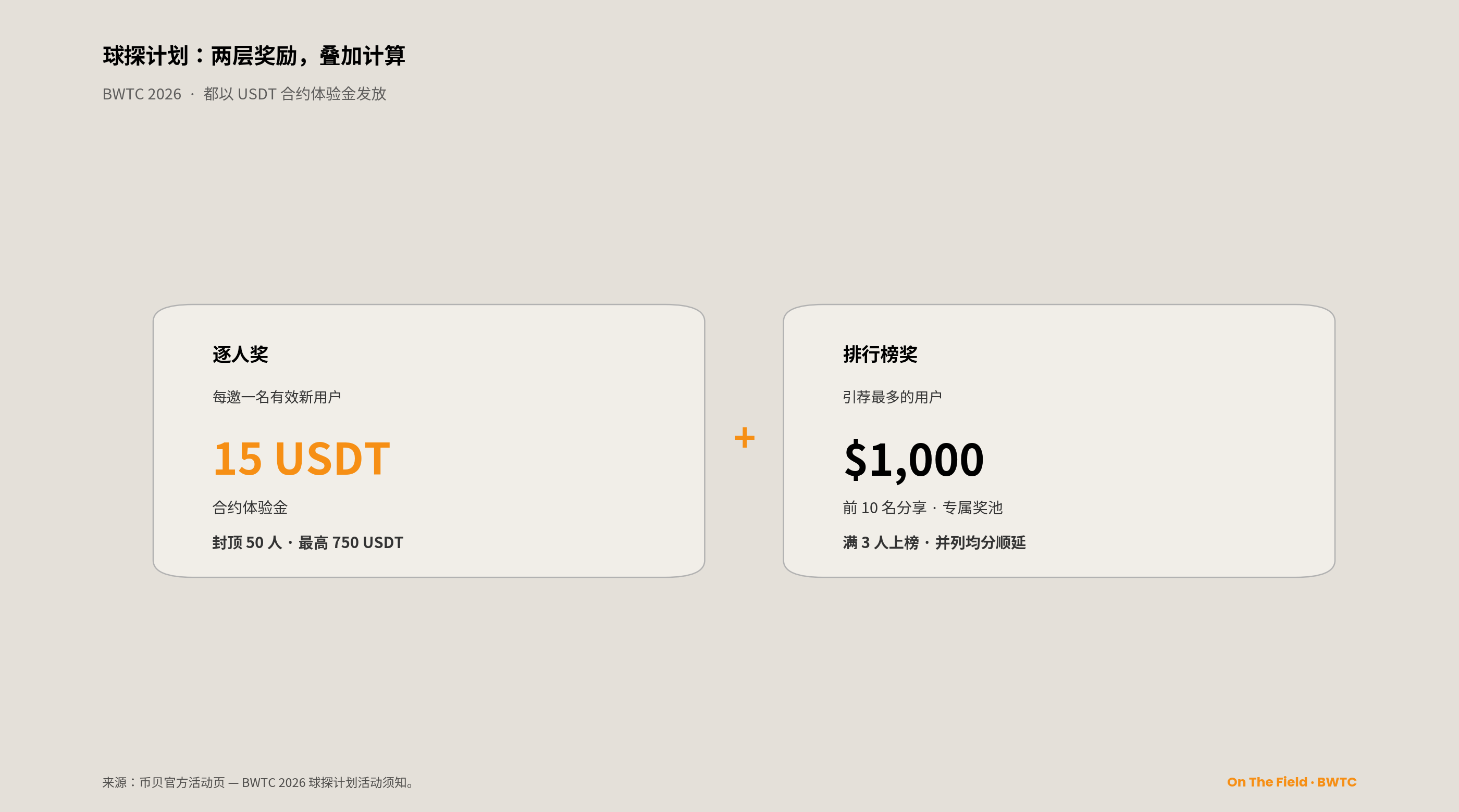 球探计划两层奖励叠加
