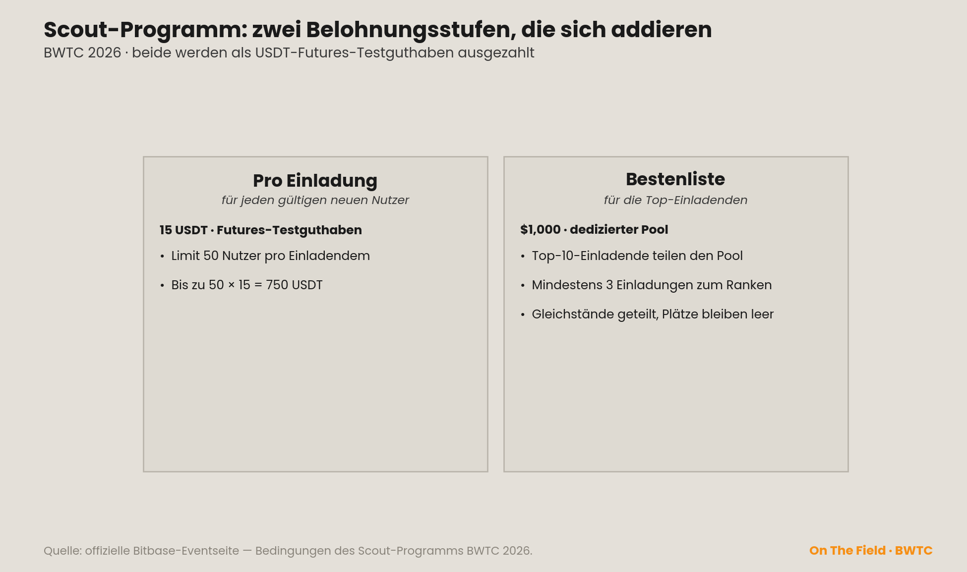 Scout-Programm