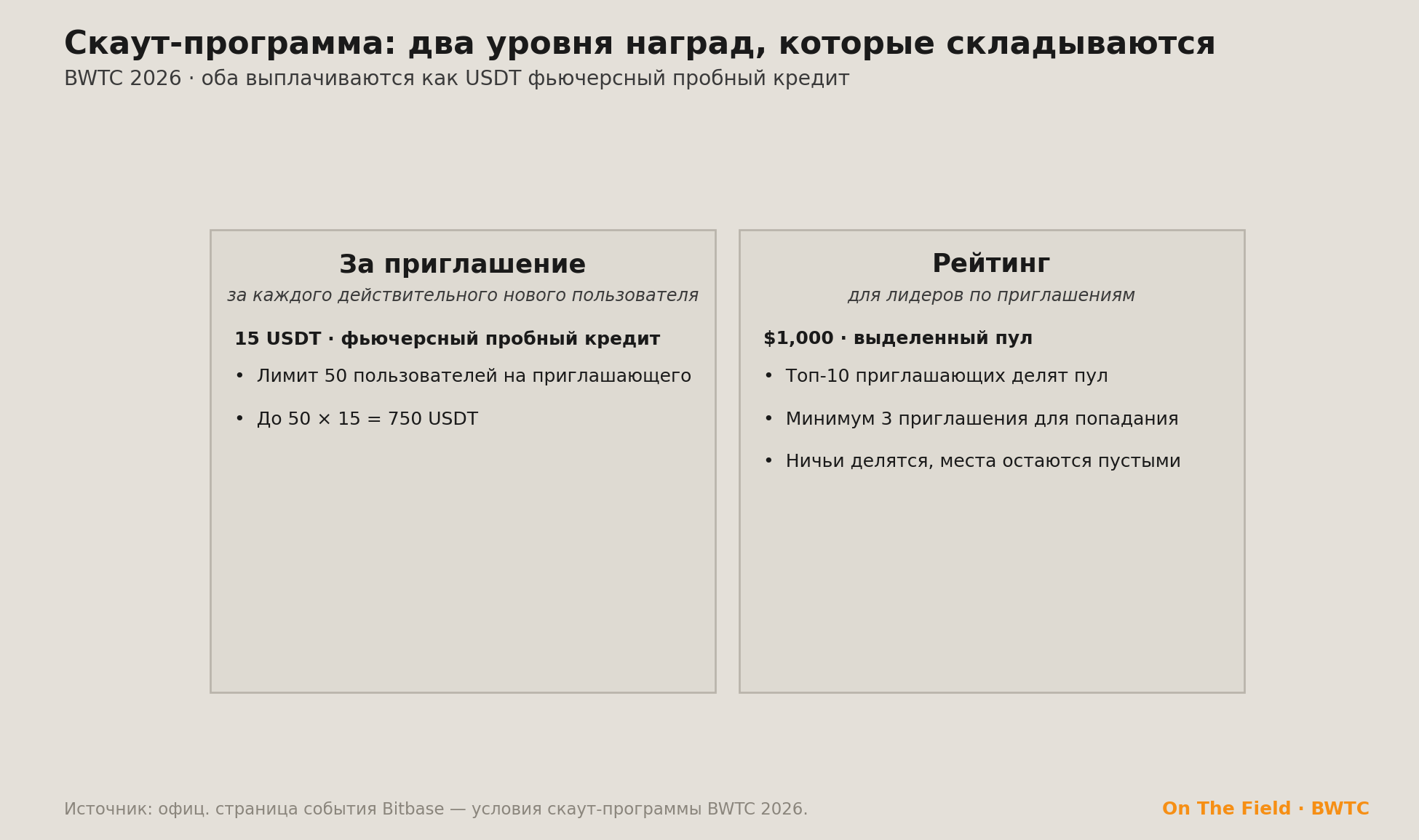 Скаут-программа