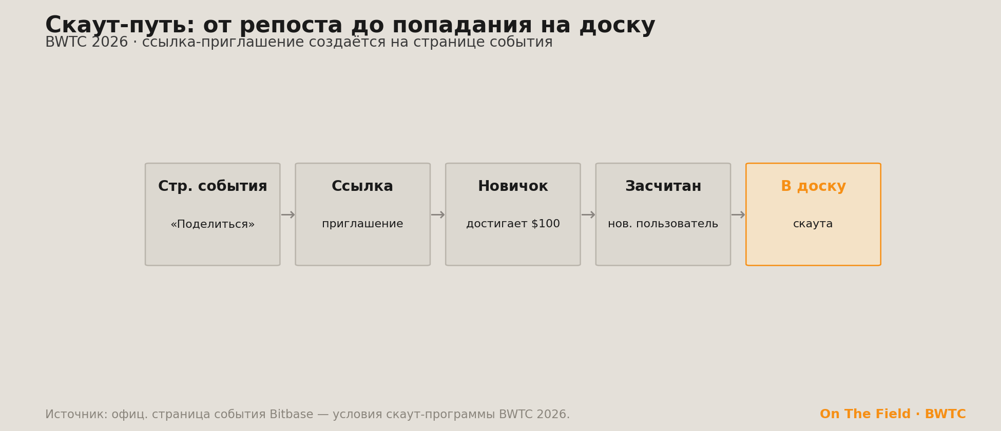 Скаут-путь