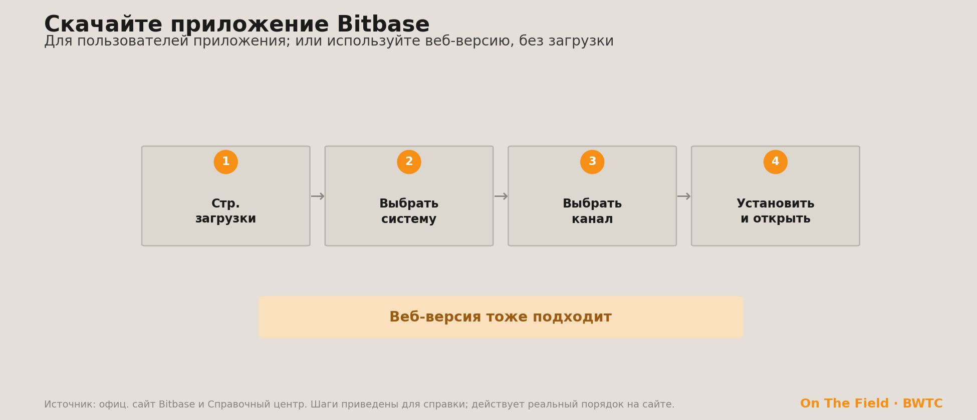 Установка приложения Bitbase в четыре шага, при этом веб-версия подходит для каждого