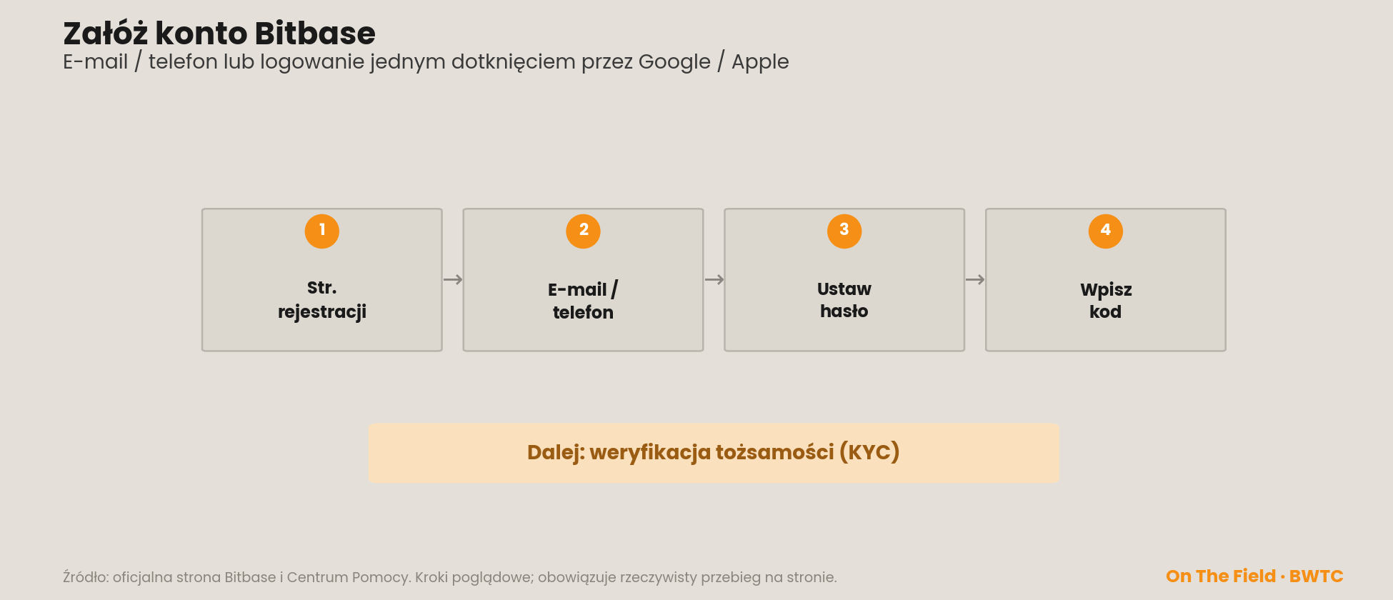 Zakładanie konta Bitbase