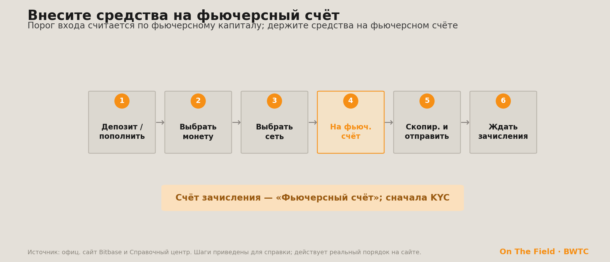 Депозит на фьючерсный счёт в шесть шагов; счёт зачисления — «Фьючерсный счёт»