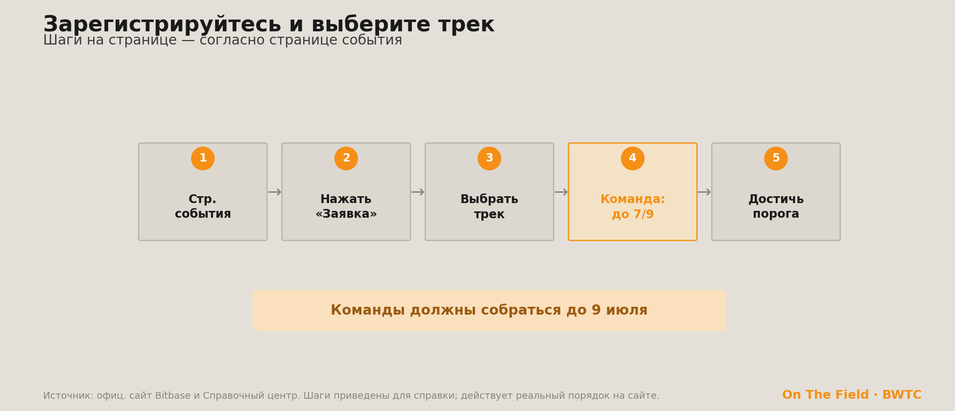 Заявка и выбор трека в пять шагов с напоминанием, что команды должны