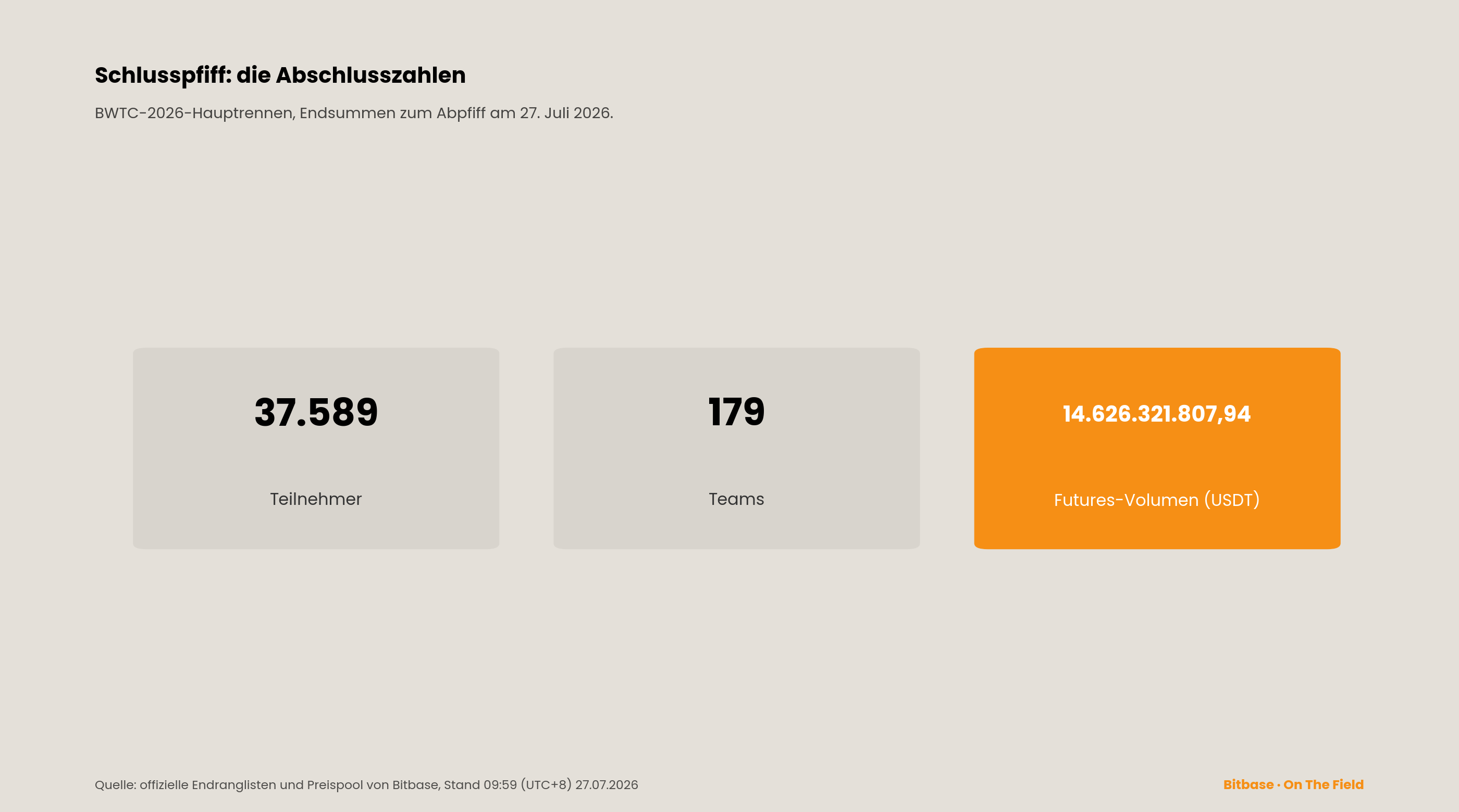 BWTC-2026-Abschlussbericht: Endstände aller fünf Ranglisten-bitbase-9726