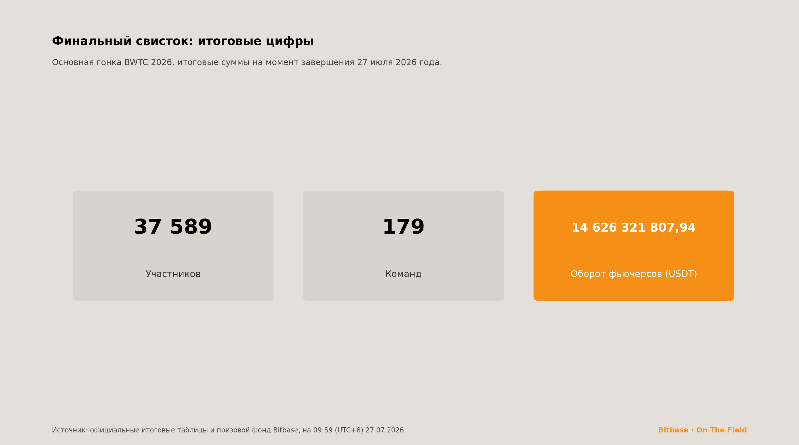 Итоговый отчёт BWTC 2026: результаты по пяти таблицам-bitbase-7275