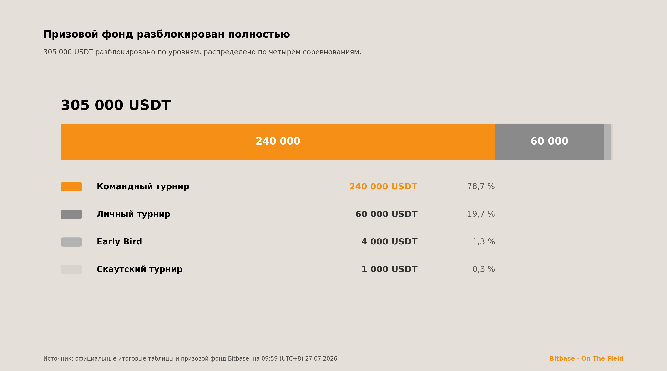 Итоговый отчёт BWTC 2026: результаты по пяти таблицам-bitbase-8958