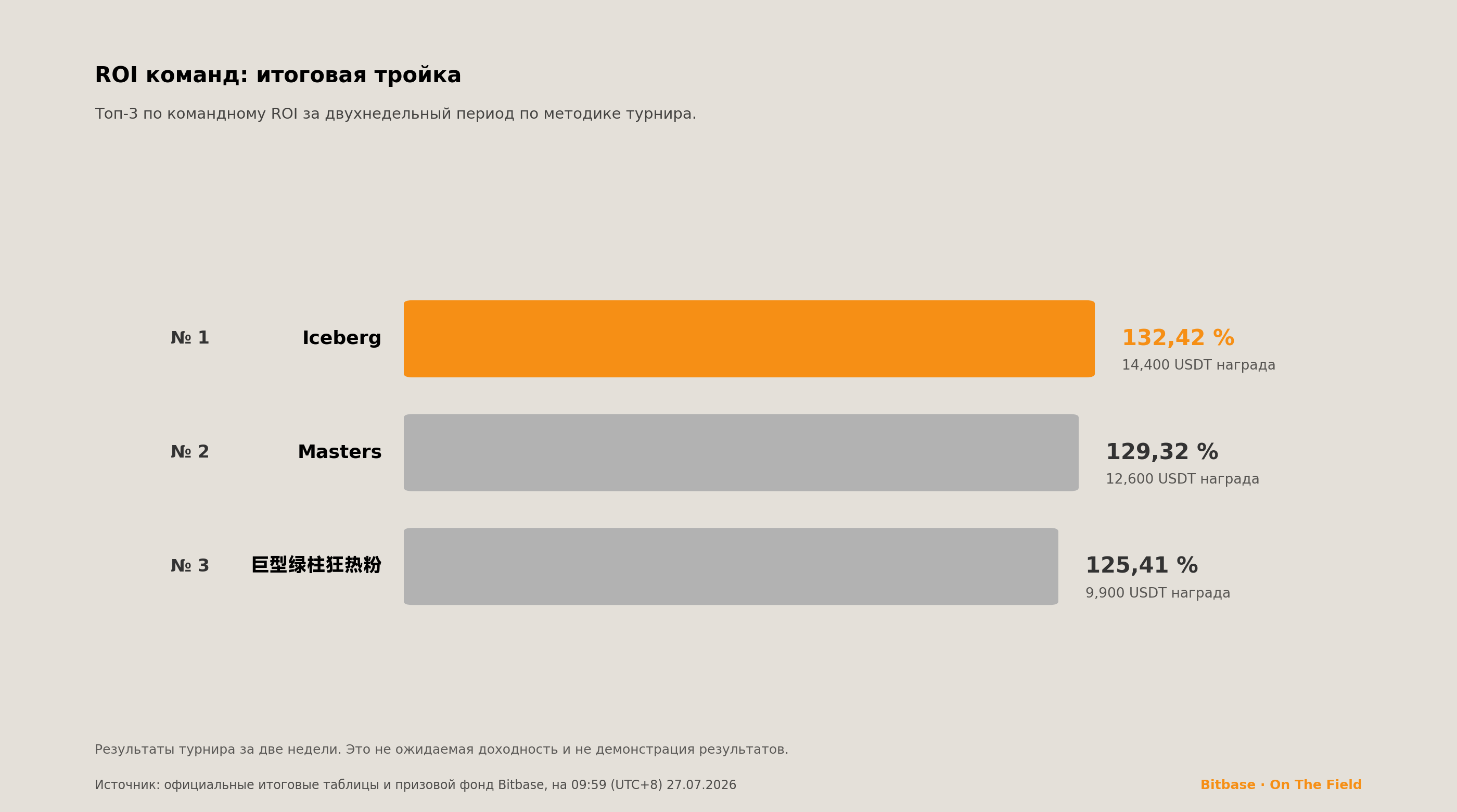 Итоговый отчёт BWTC 2026: результаты по пяти таблицам-bitbase-1382