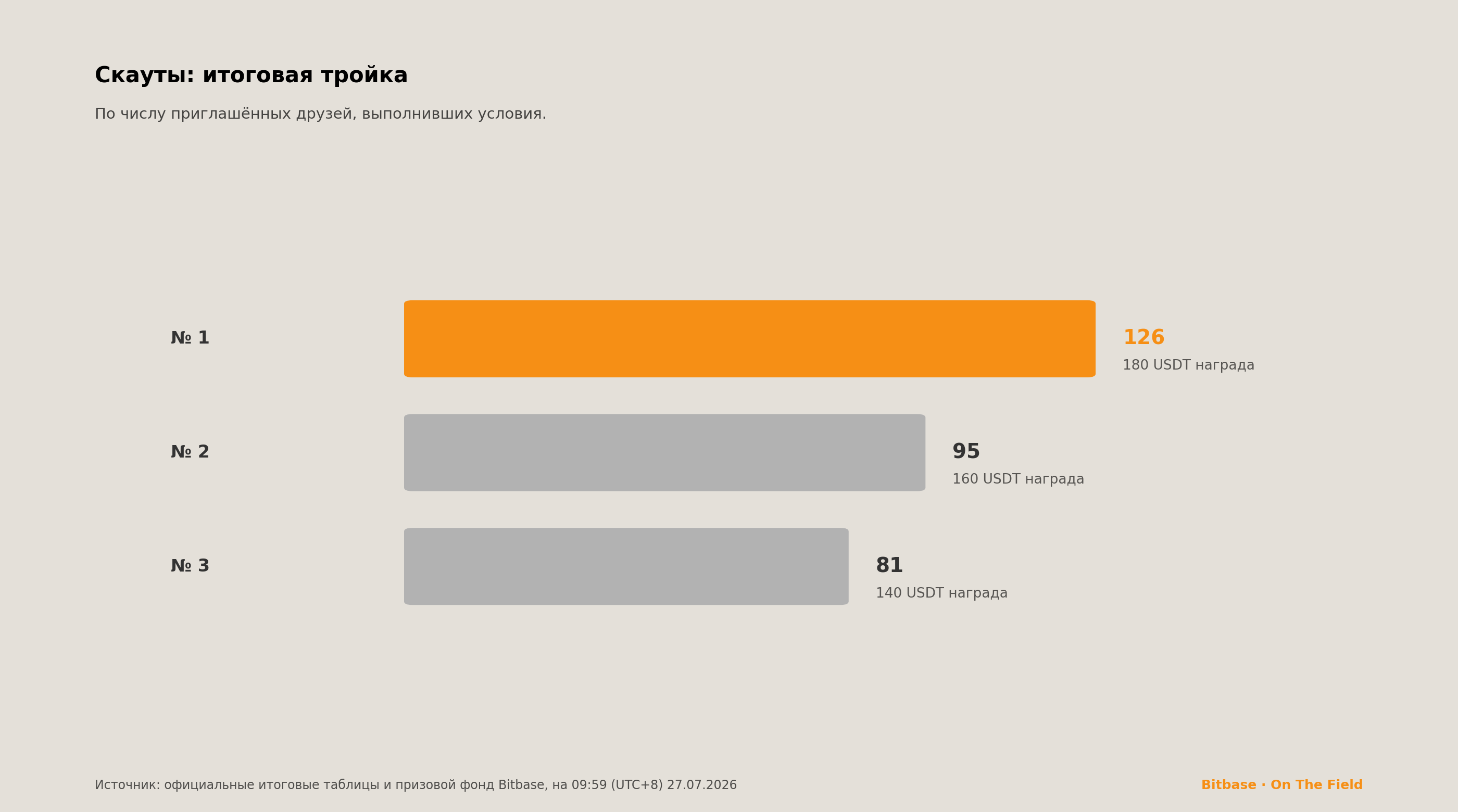 Итоговый отчёт BWTC 2026: результаты по пяти таблицам-bitbase-8536