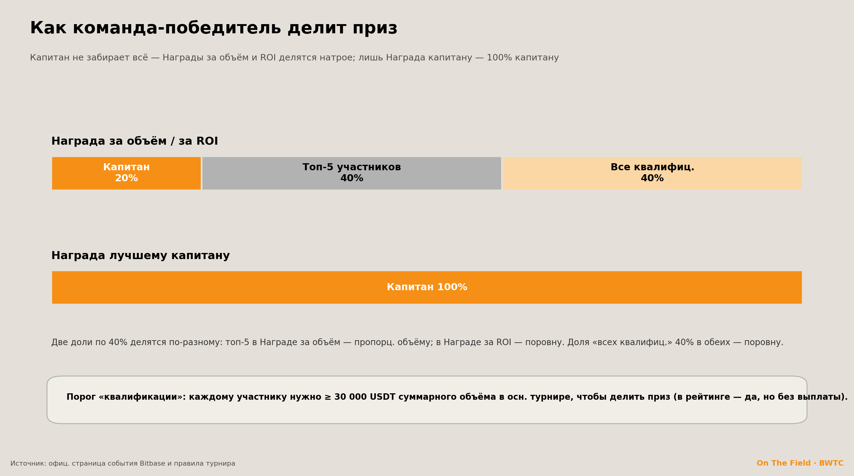 Раздел внутри команды