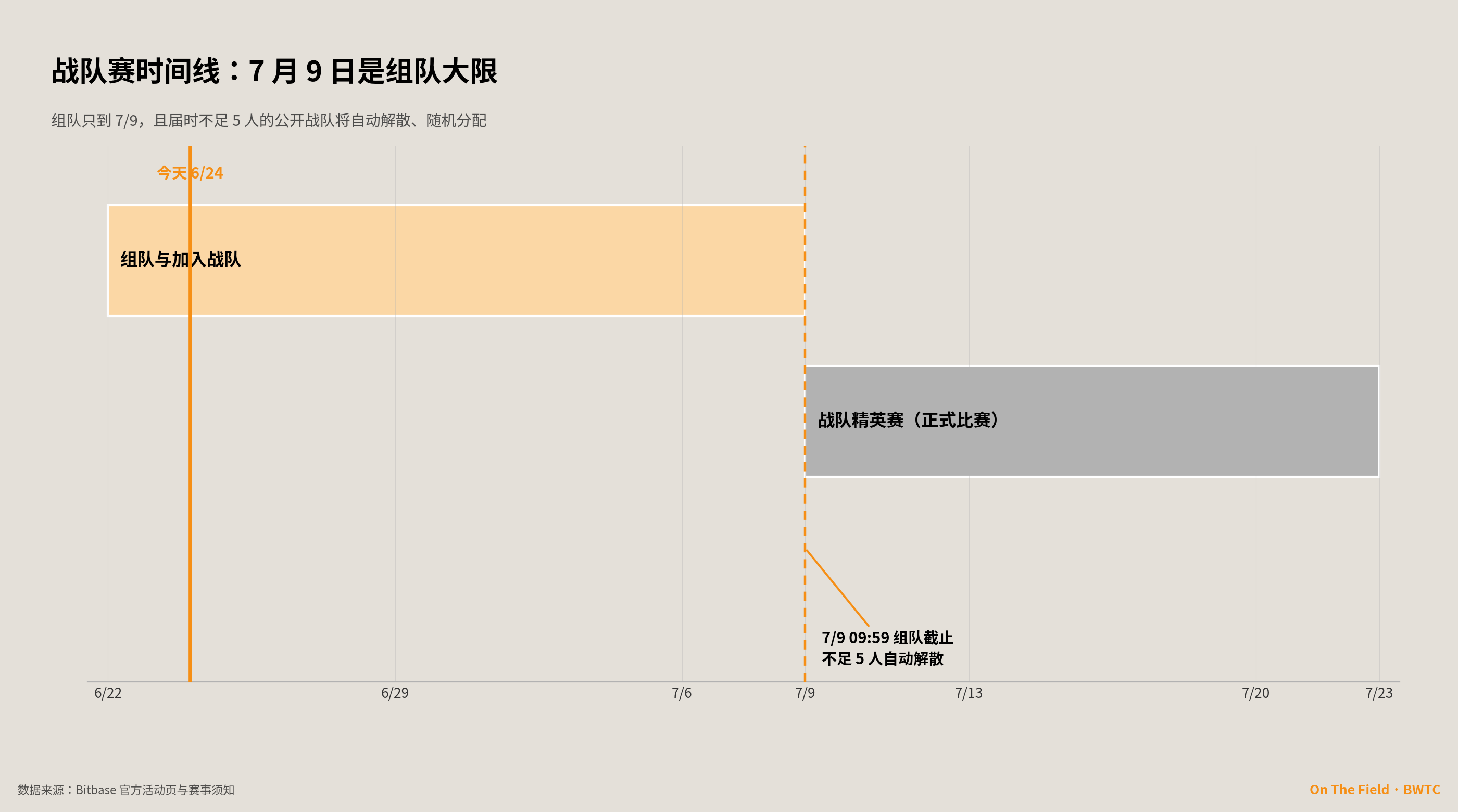 战队赛时间线