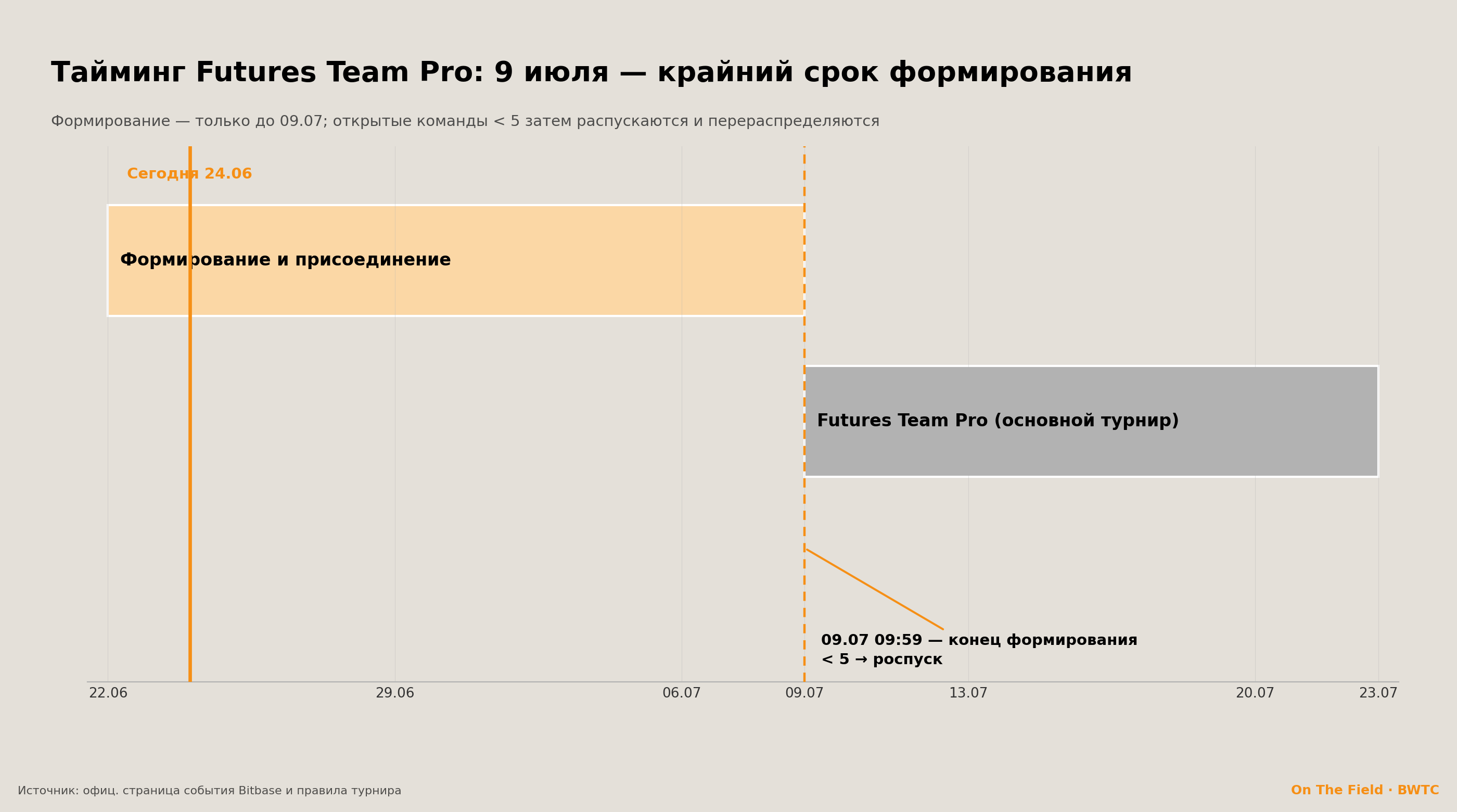 Тайминг Futures Team Pro