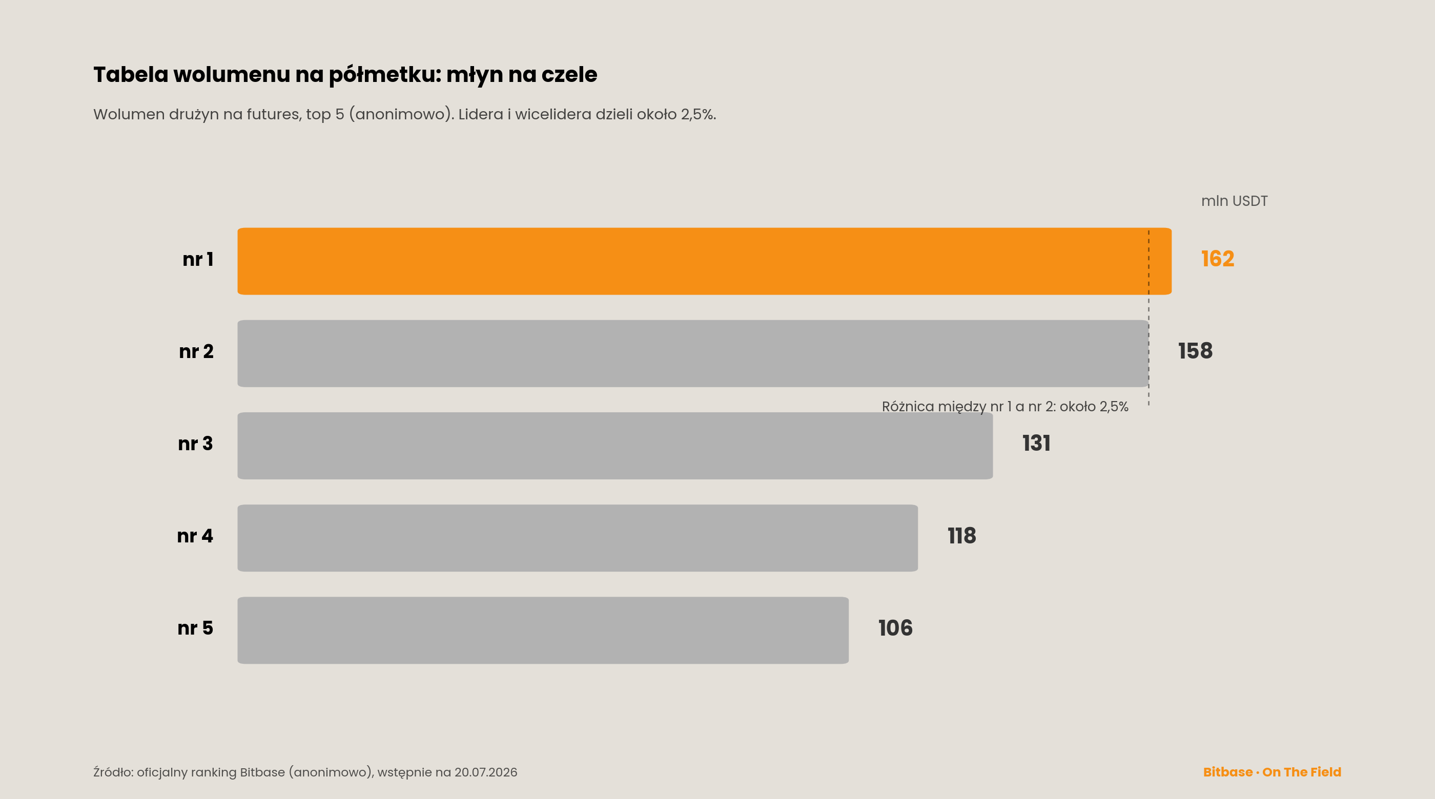 Gwizdek na przerwę: wynik jak dotąd-bitbase-6068