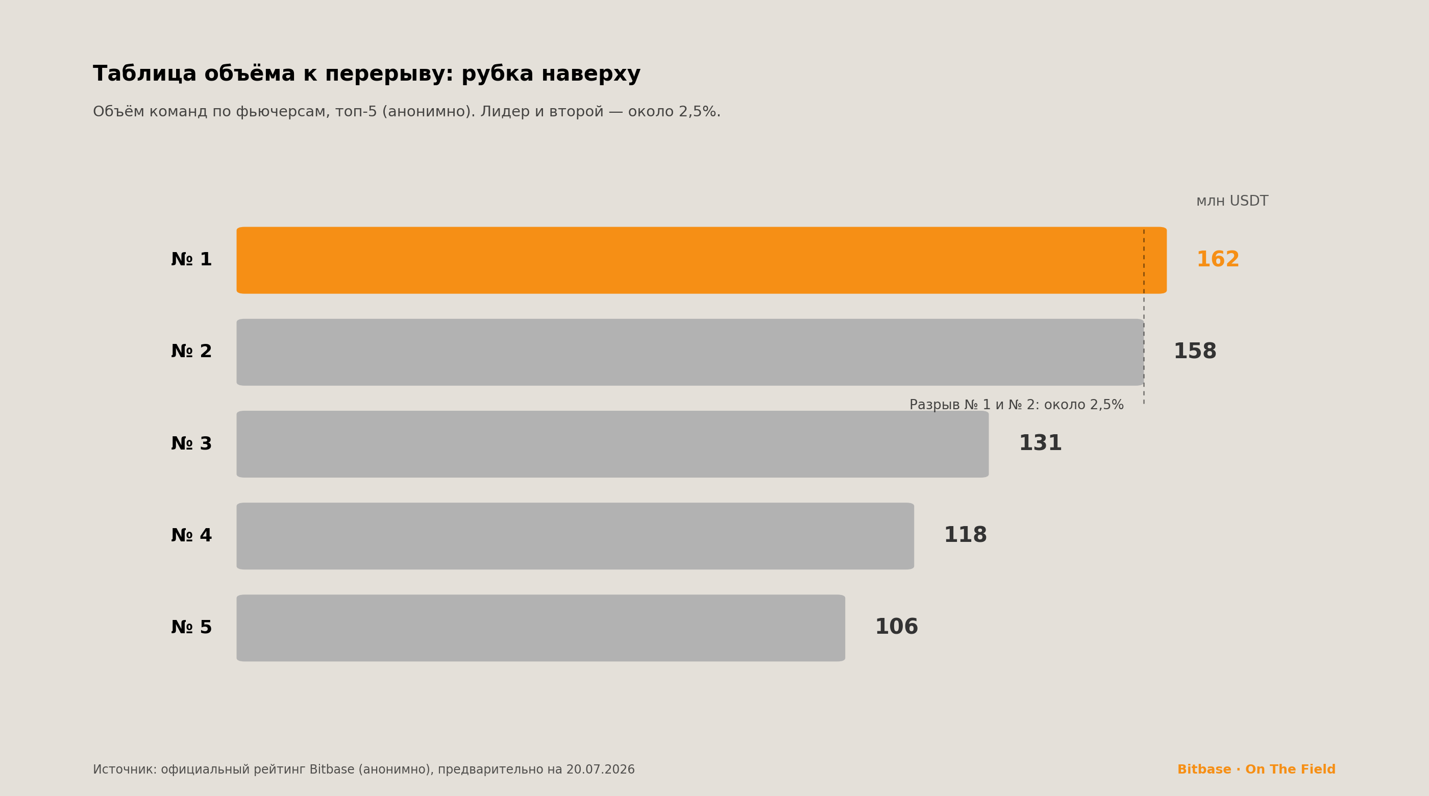 Свисток на перерыв: счёт на данный момент-bitbase-9920