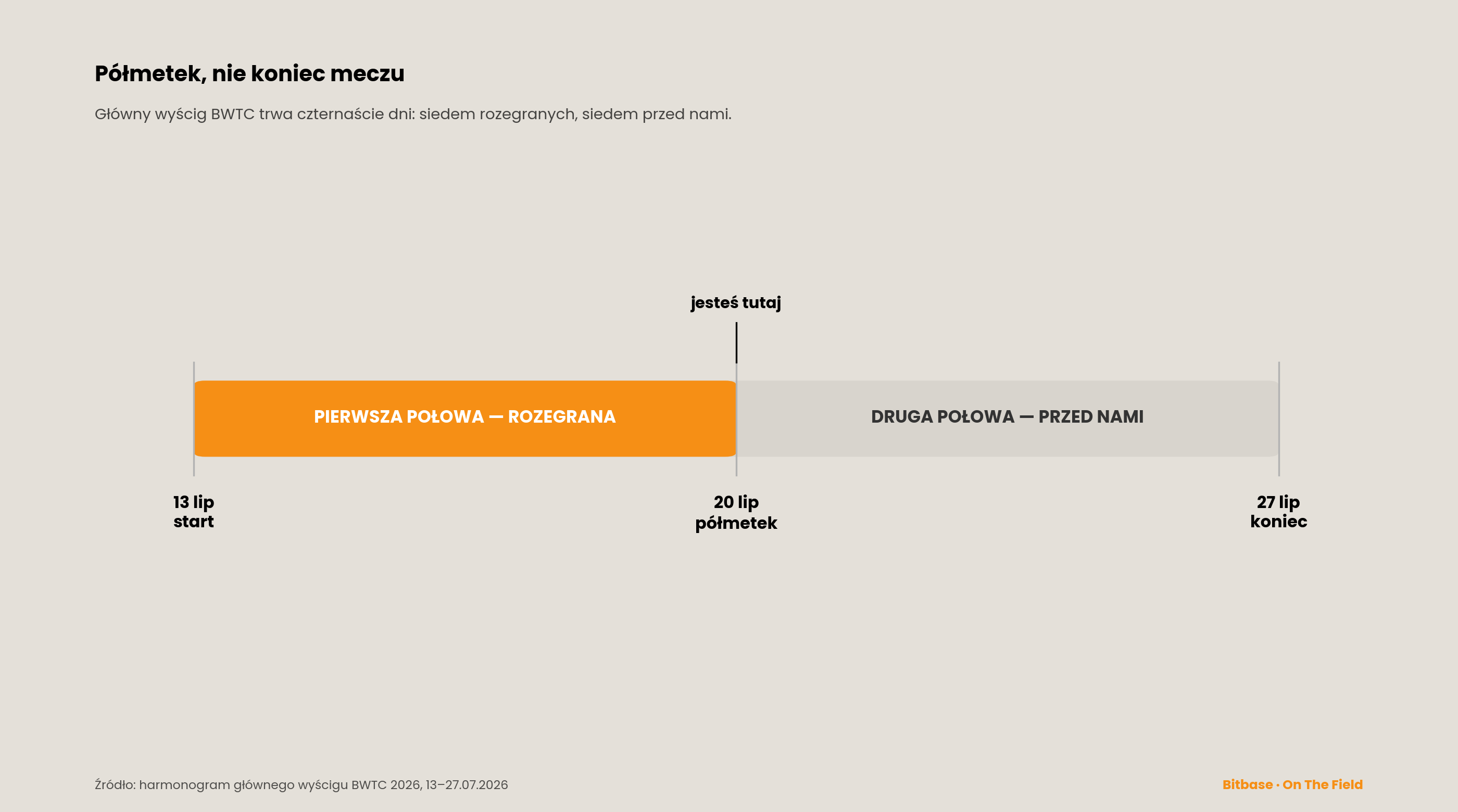Gwizdek na przerwę: wynik jak dotąd-bitbase-2843