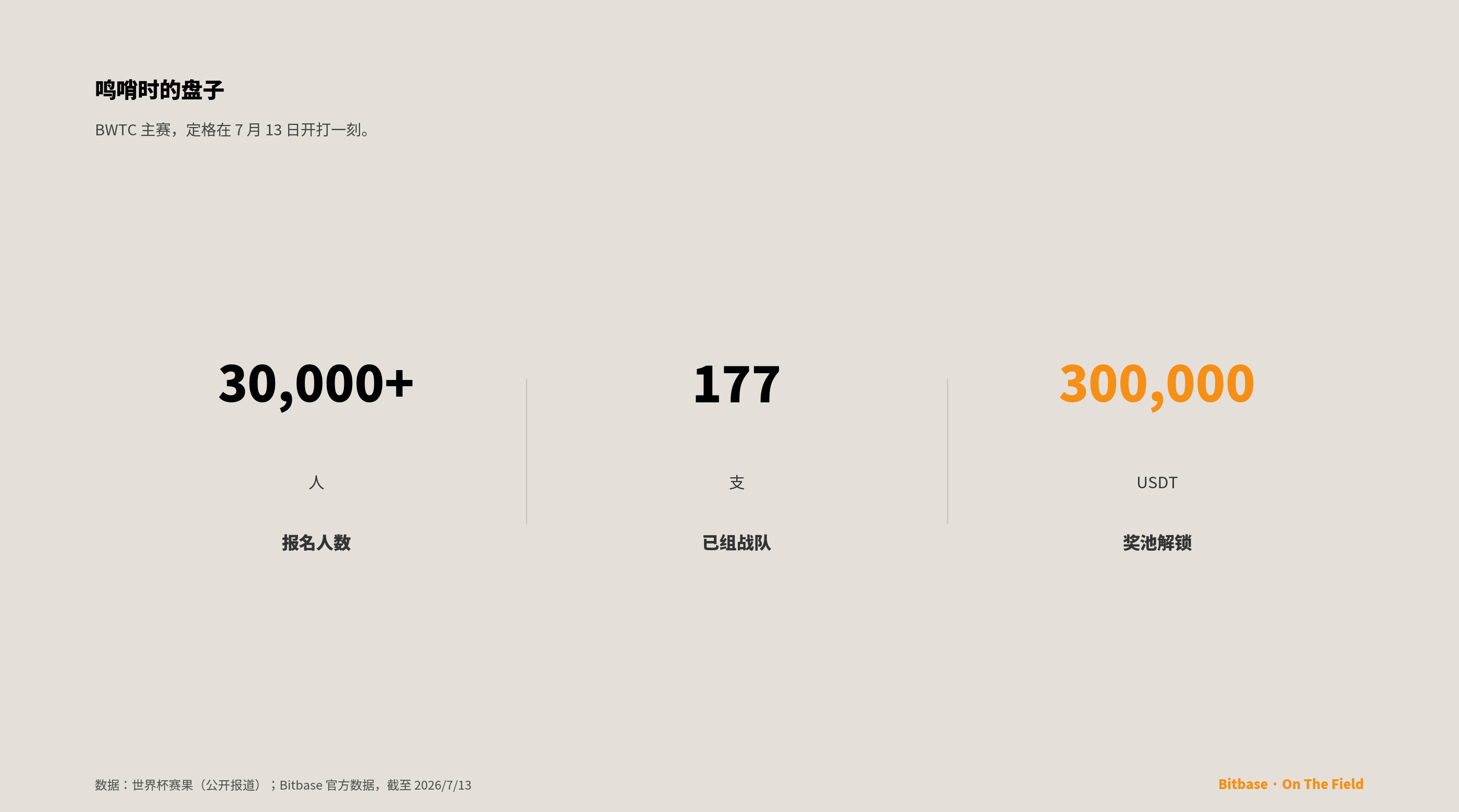 四强已定，你的赛场刚刚鸣哨-bitbase-5871