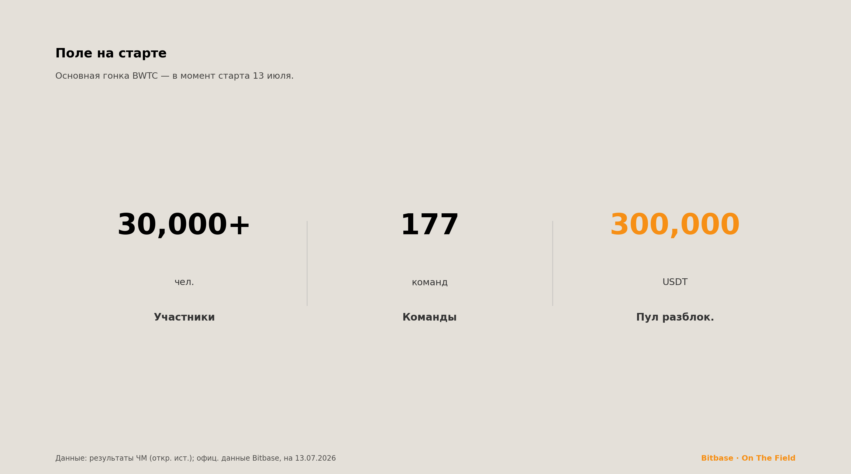 Осталось четверо, а ваше поле только что стартовало-bitbase-4939
